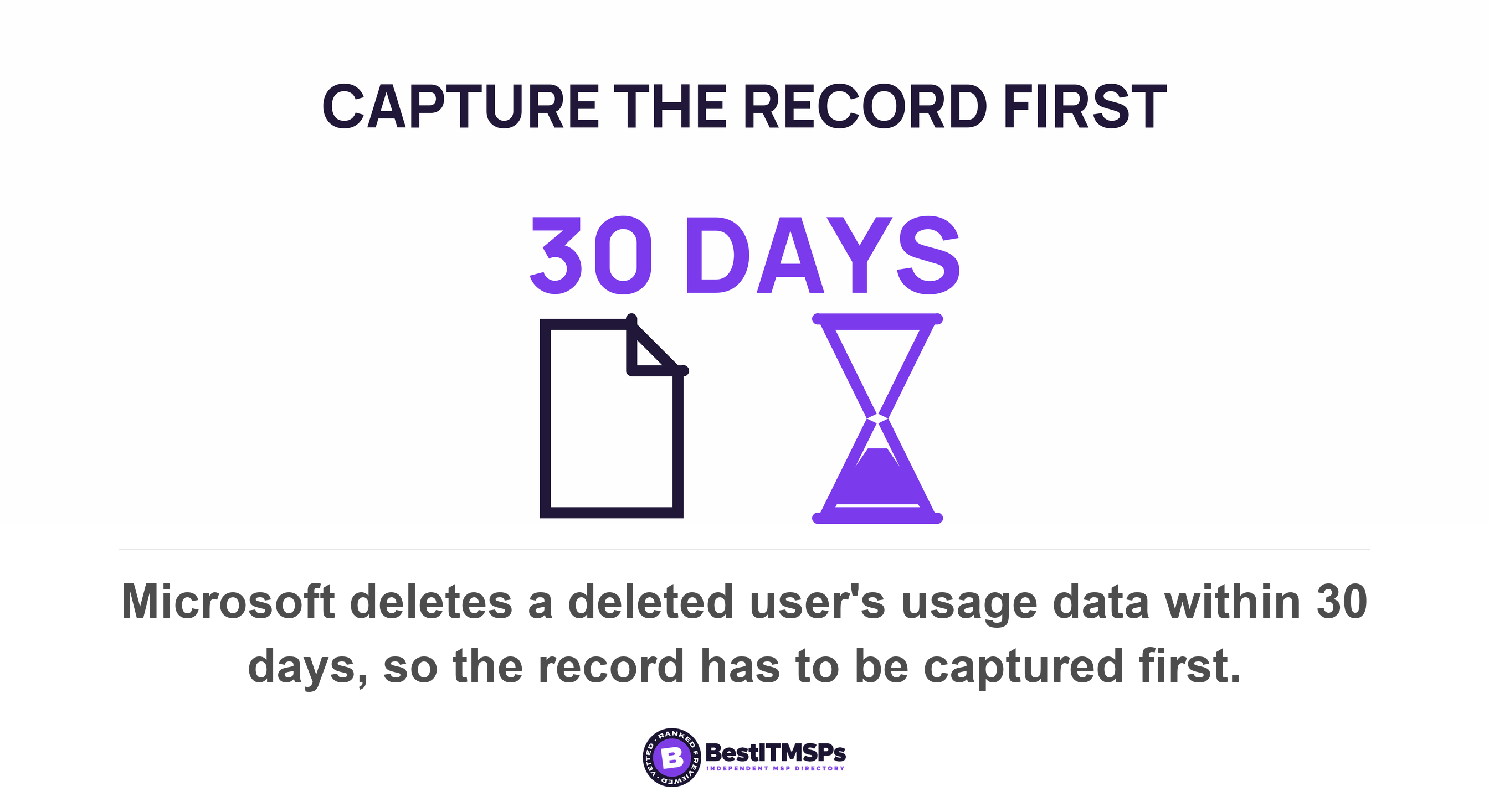 Microsoft deletes a deleted user's usage data within 30 days, so the record has to be captured first
