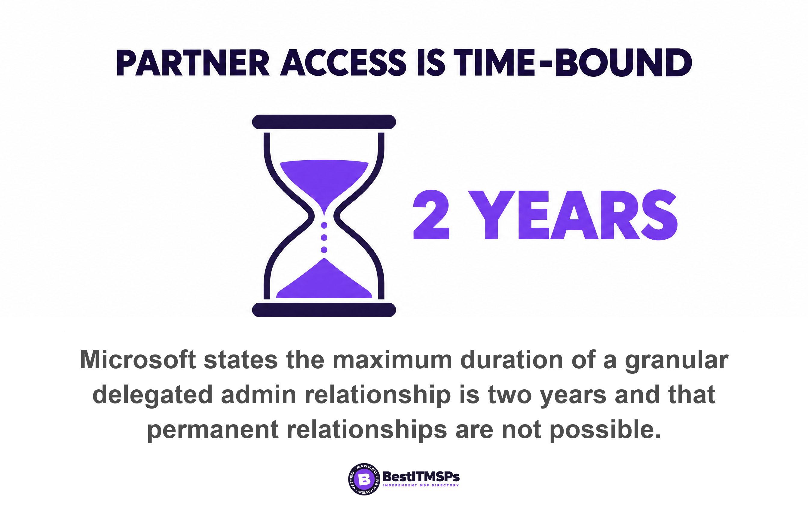 Microsoft states the maximum duration of a granular delegated admin relationship is two years and that permanent relationships are not possible