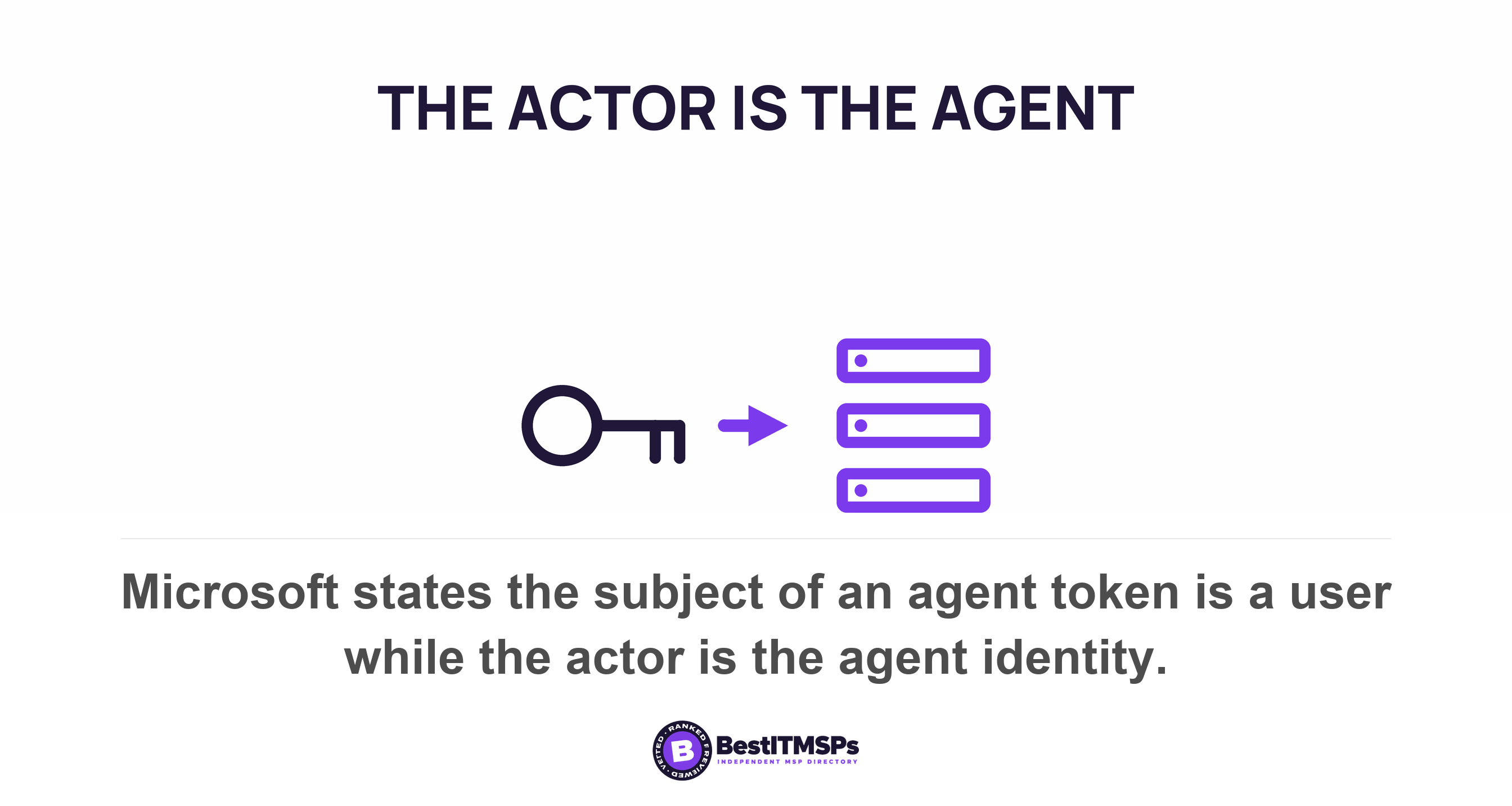 Microsoft states the subject of an agent token is a user while the actor is the agent identity