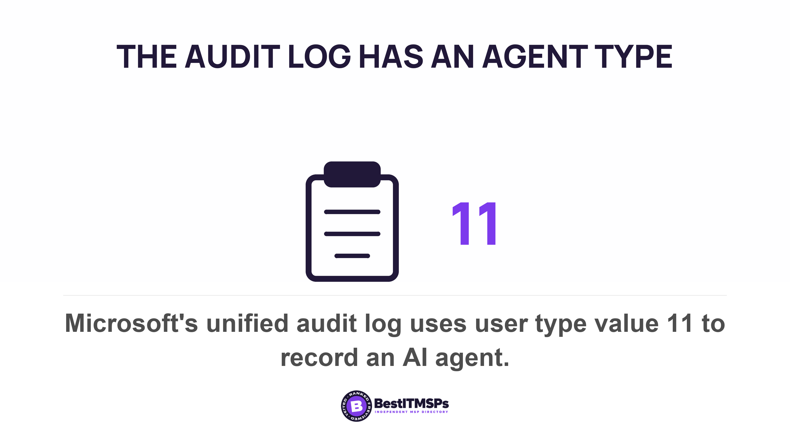 Microsoft's unified audit log uses user type value 11 to record an AI agent