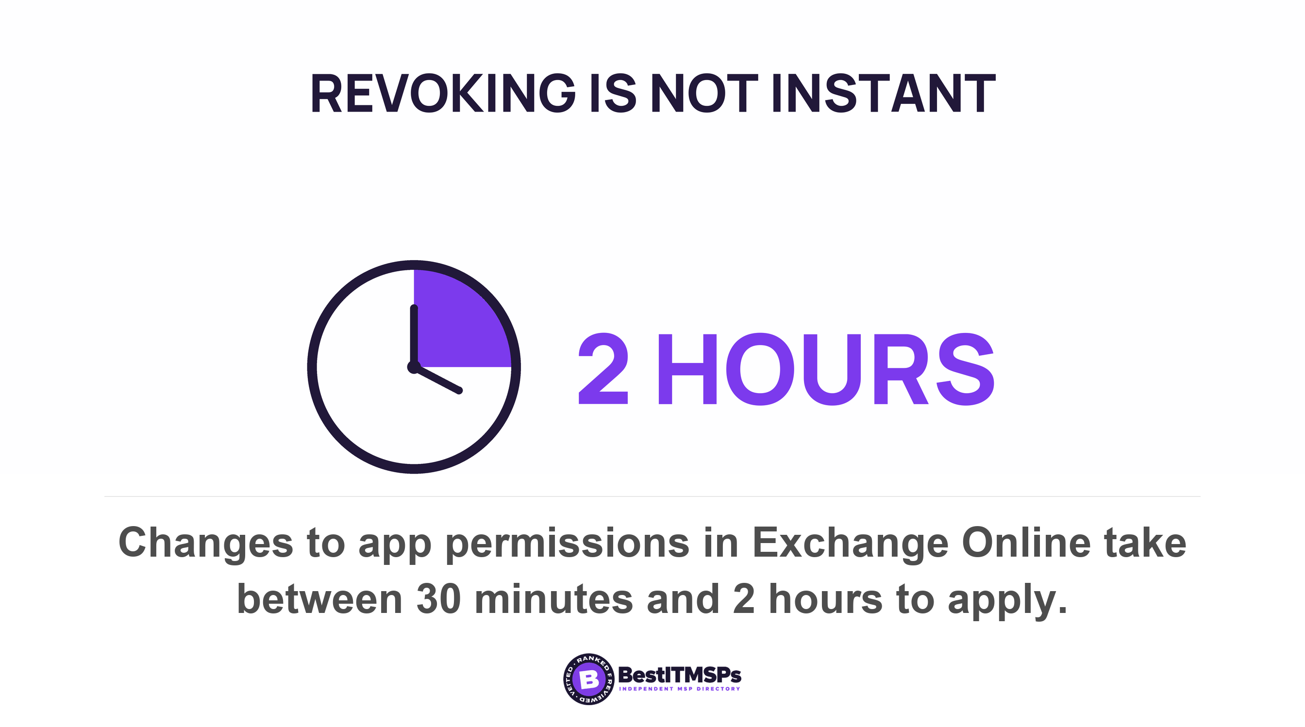 Changes to app permissions in Exchange Online take between 30 minutes and 2 hours to apply