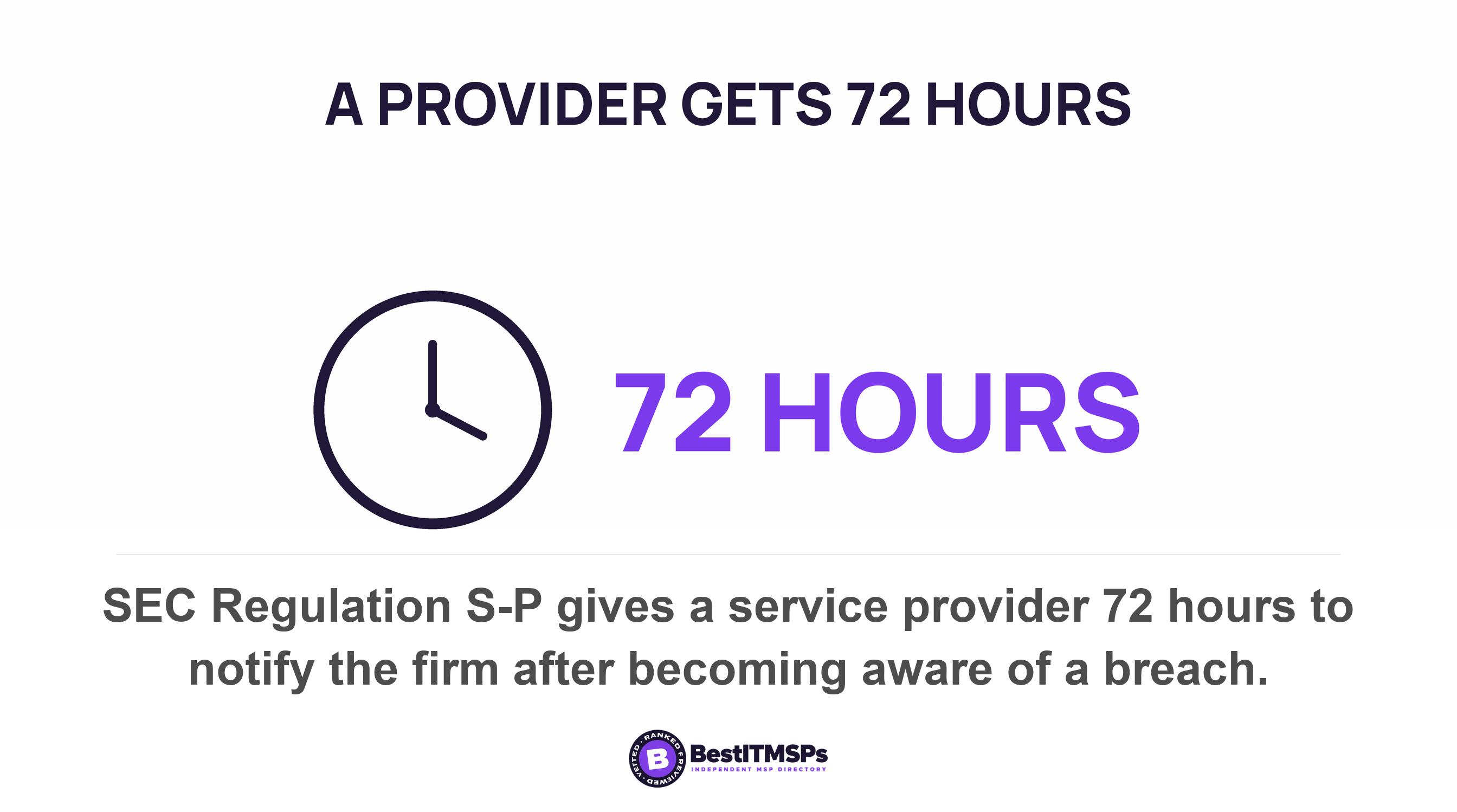 SEC Regulation S-P gives a service provider 72 hours to notify the firm after becoming aware of a breach