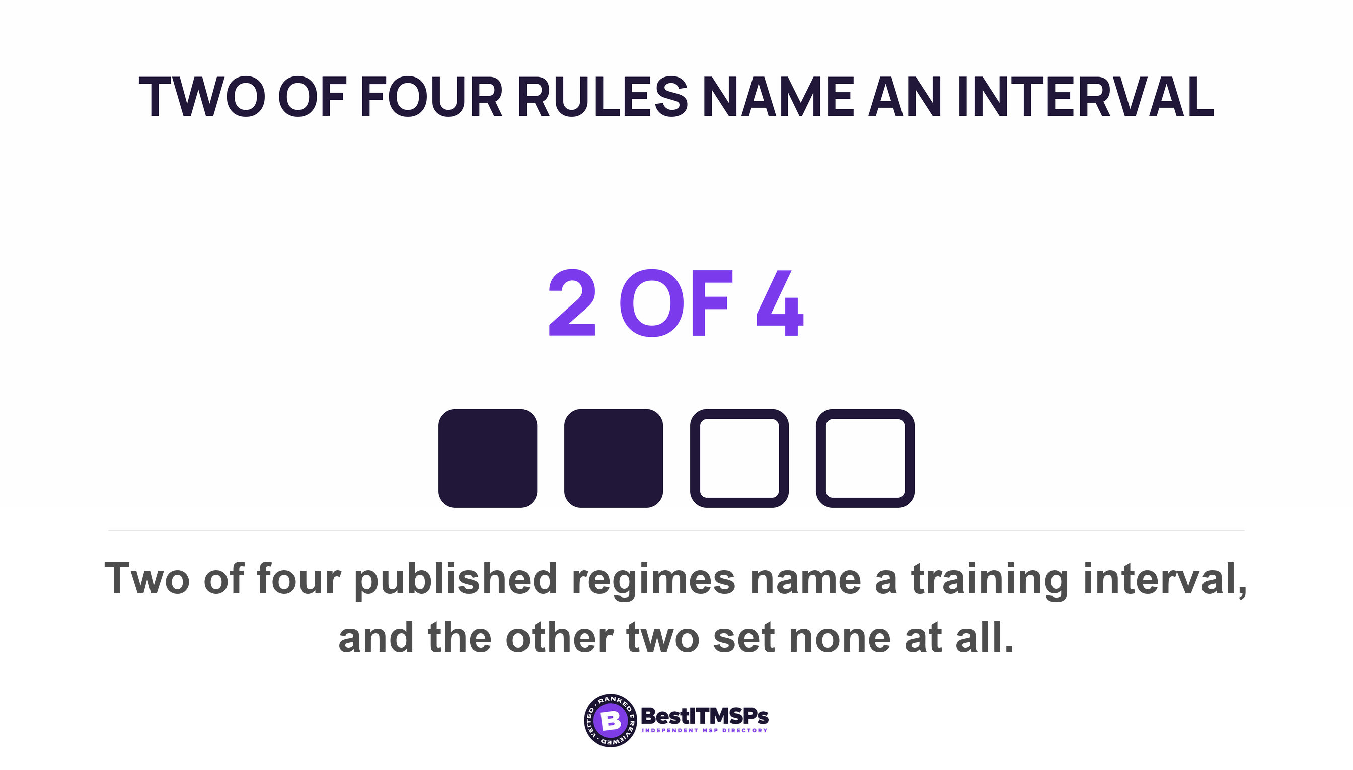 Two of four published regimes name a training interval, and the other two set none at all