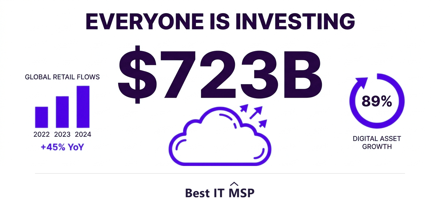 Worldwide public cloud spending is forecast to top 723 billion dollars in 2025