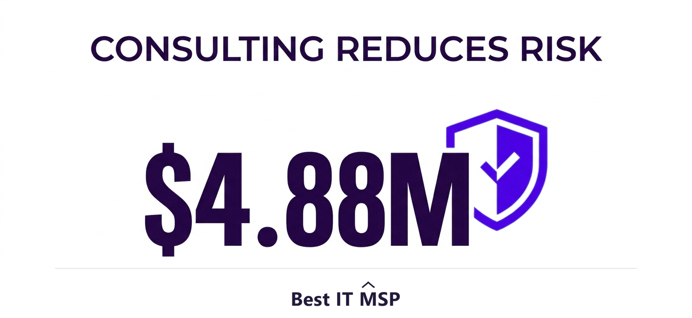 The average data breach cost 4.88 million dollars in 2024