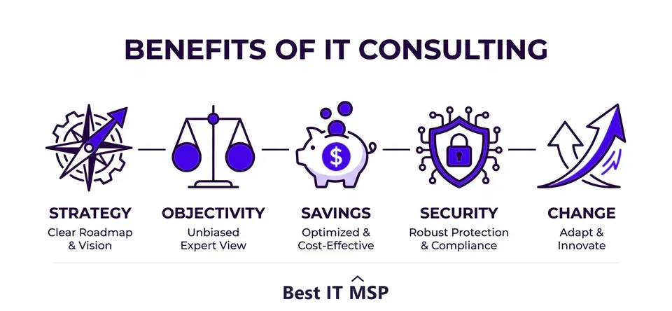 The benefits of IT consulting