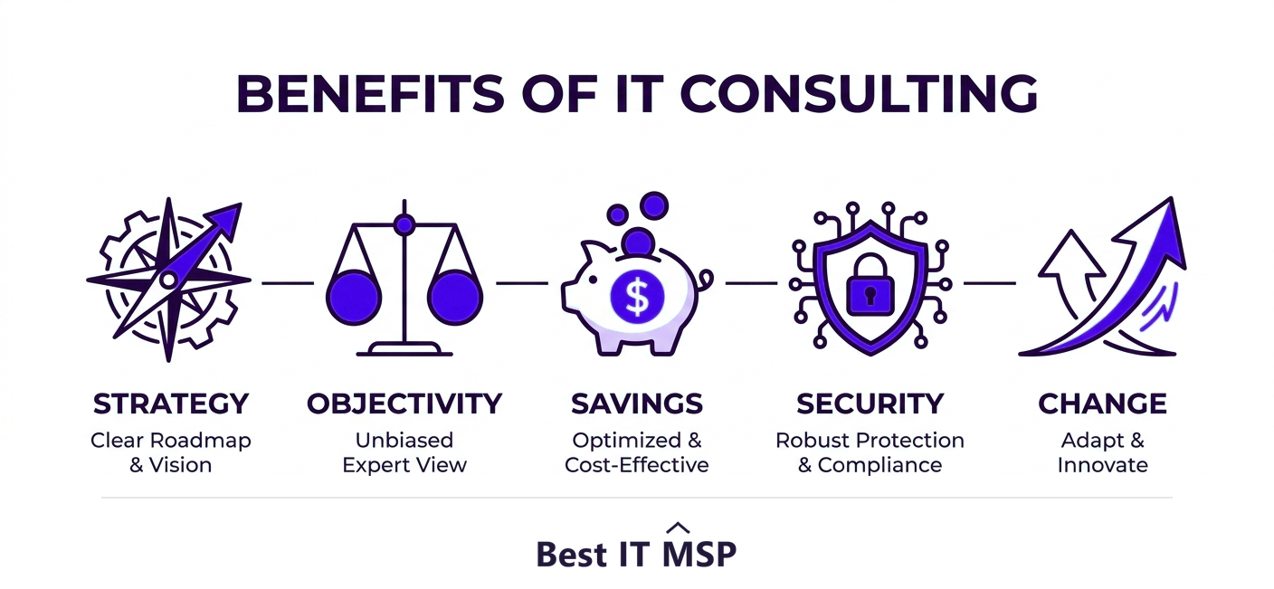 The benefits of IT consulting