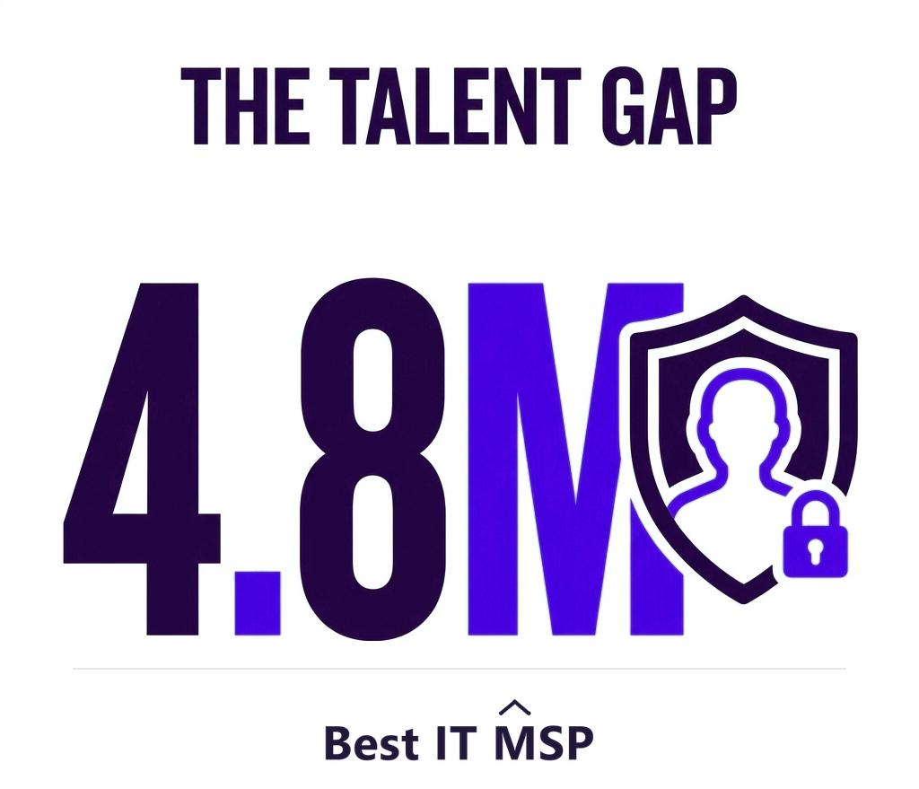There is a global shortfall of about 4.8 million cybersecurity professionals