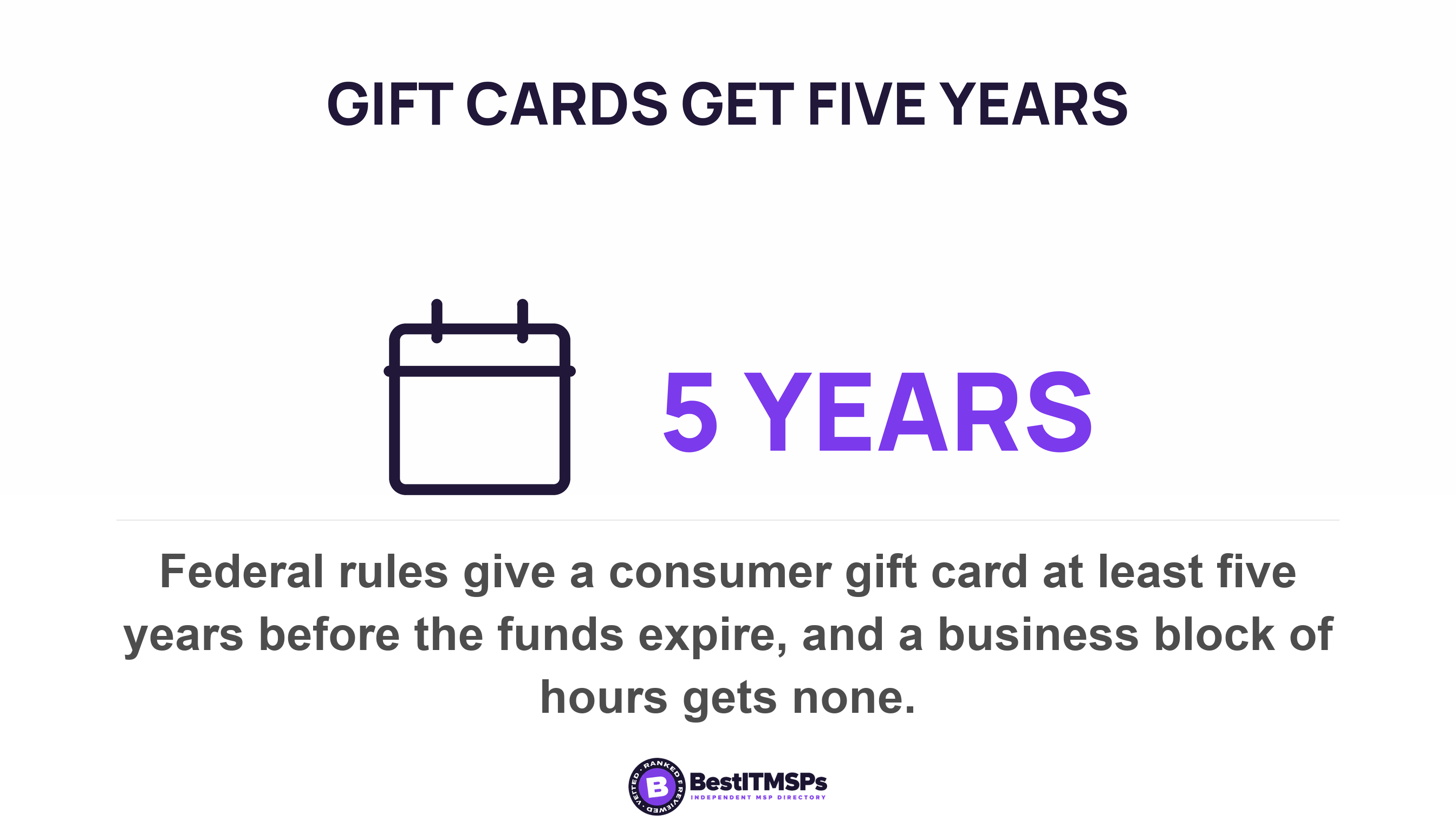 Federal rules give a consumer gift card at least five years before the funds expire, and a business block of hours gets none