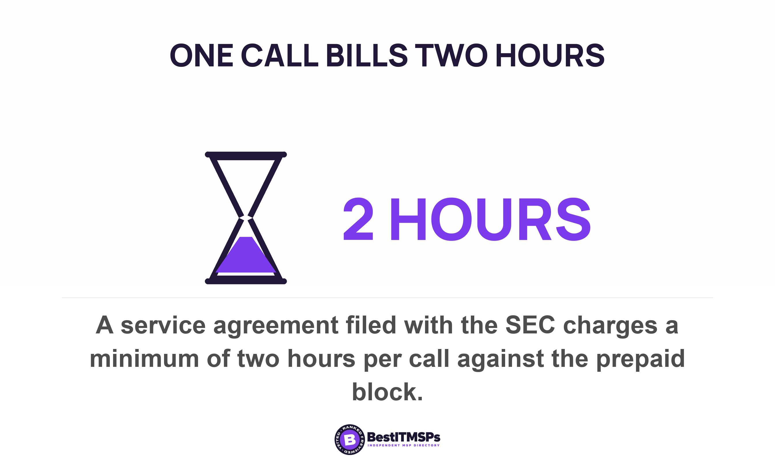 A service agreement filed with the SEC charges a minimum of two hours per call against the prepaid block