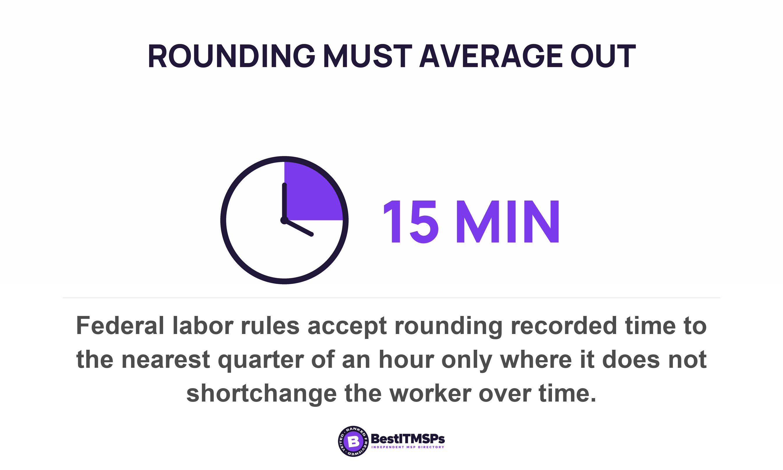Federal labor rules accept rounding recorded time to the nearest quarter of an hour only where it does not shortchange the worker over time