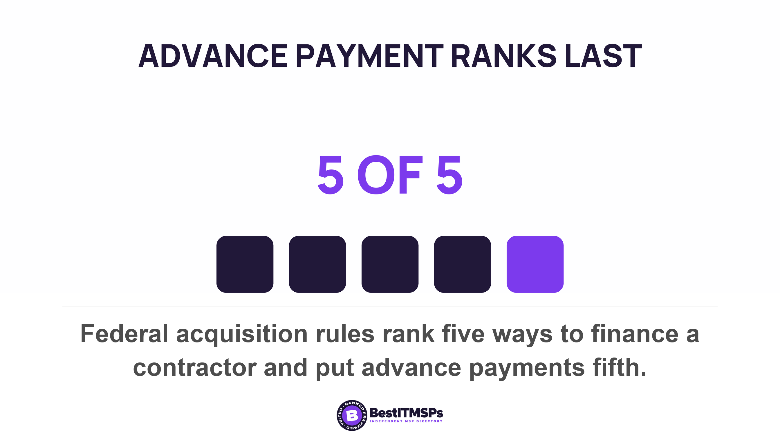 Federal acquisition rules rank five ways to finance a contractor and put advance payments fifth