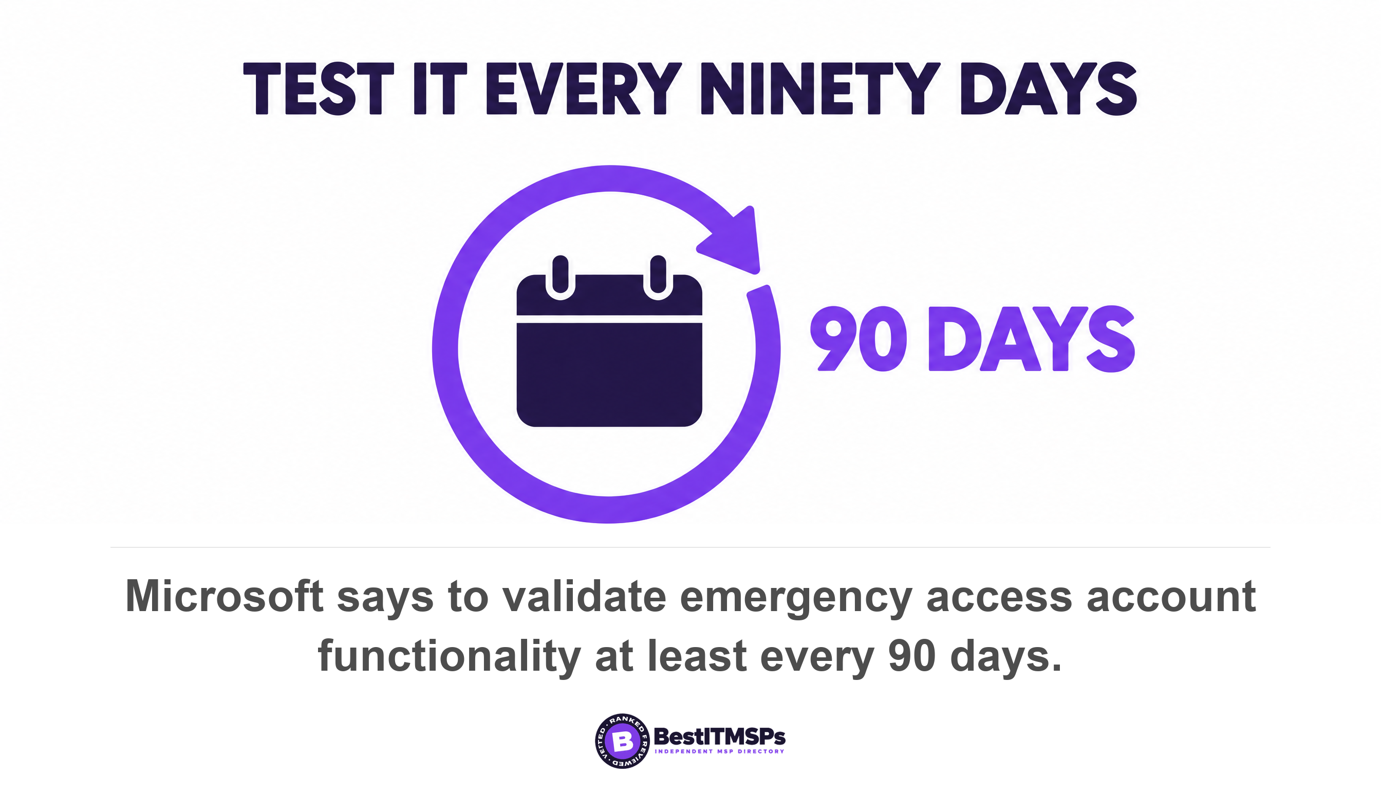 Microsoft says to validate emergency access account functionality at least every 90 days