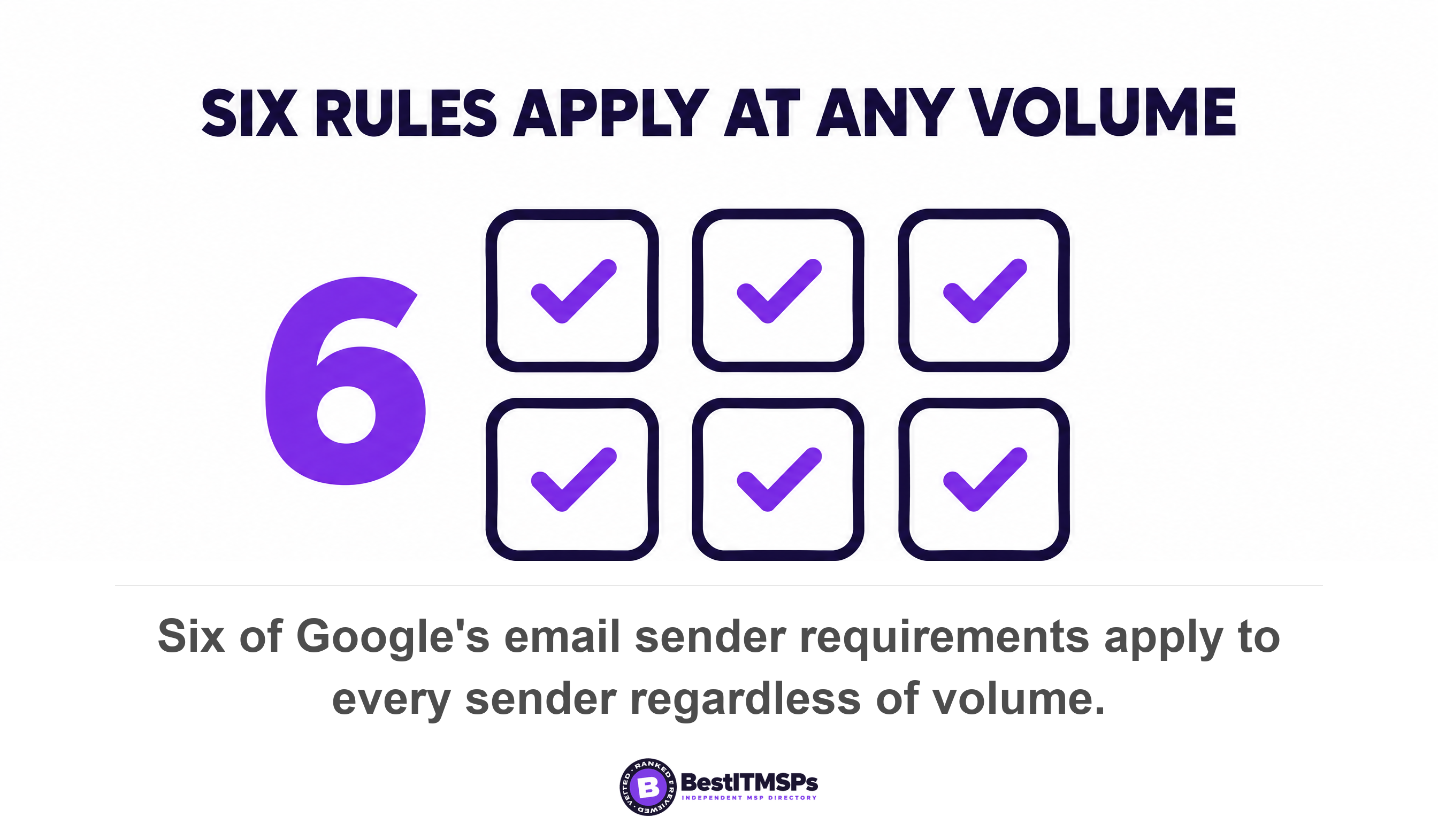 Six of Google's email sender requirements apply to every sender regardless of volume