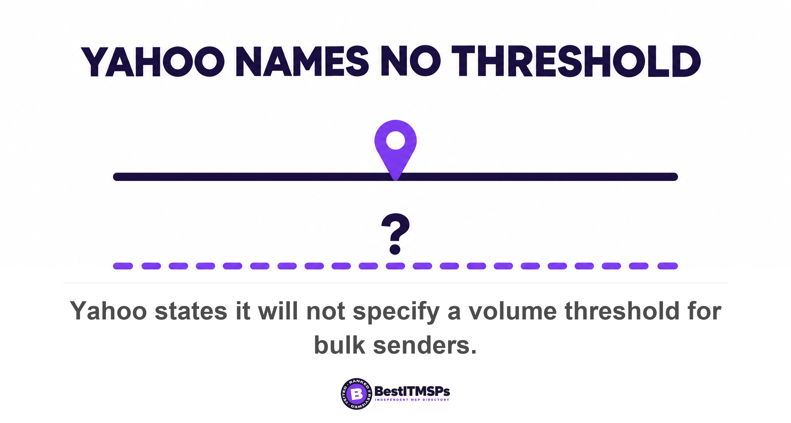Yahoo states it will not specify a volume threshold for bulk senders