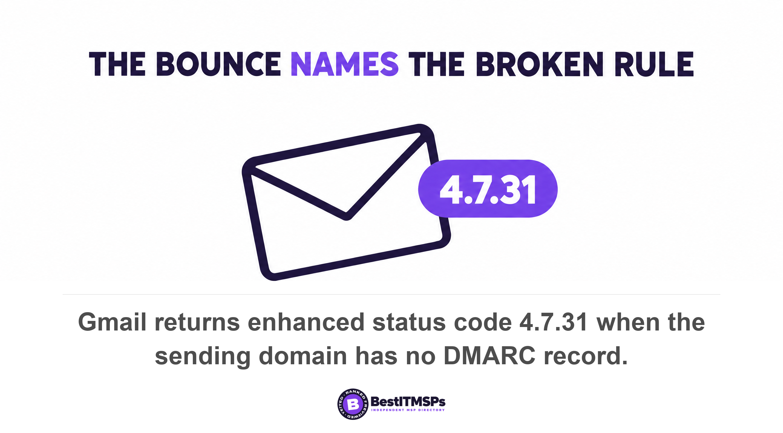 Gmail returns enhanced status code 4.7.31 when the sending domain has no DMARC record