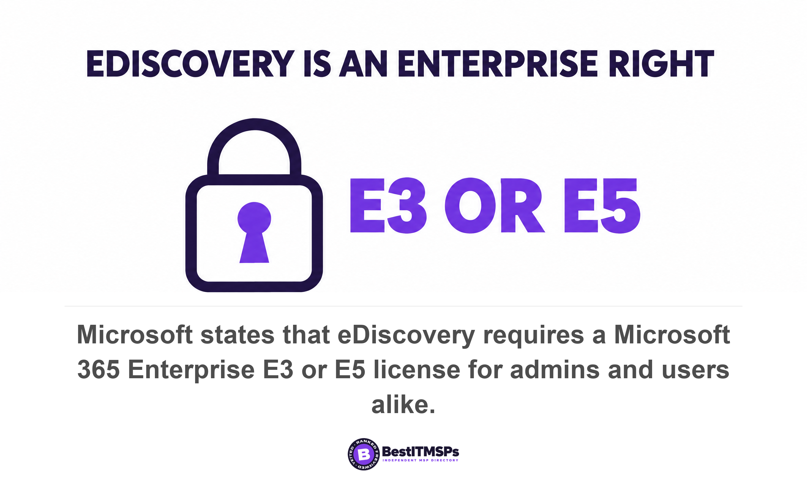Microsoft states that eDiscovery requires a Microsoft 365 Enterprise E3 or E5 license for admins and users alike