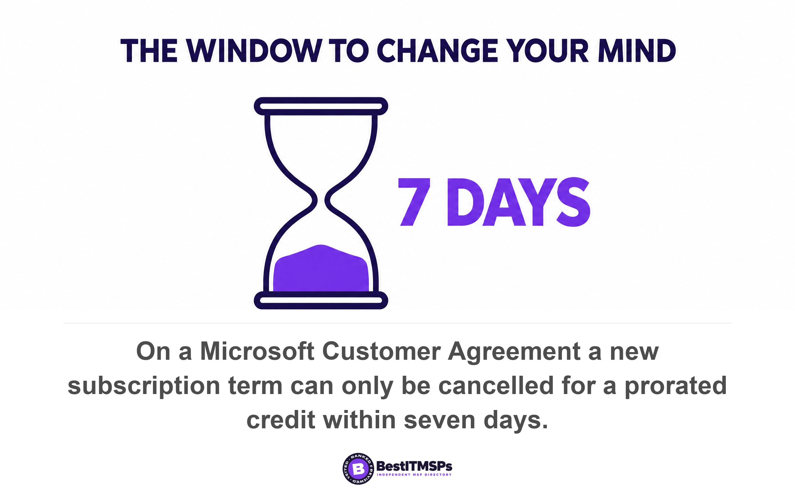 On a Microsoft Customer Agreement a new subscription term can only be cancelled for a prorated credit within seven days