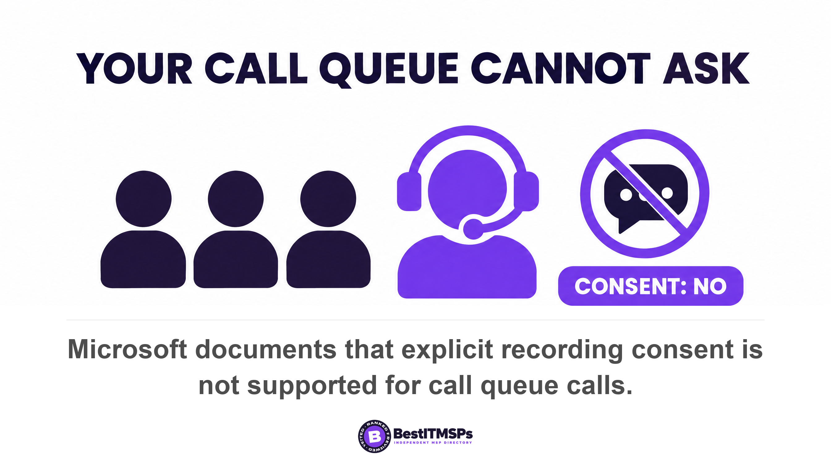 Microsoft documents that explicit recording consent is not supported for call queue calls