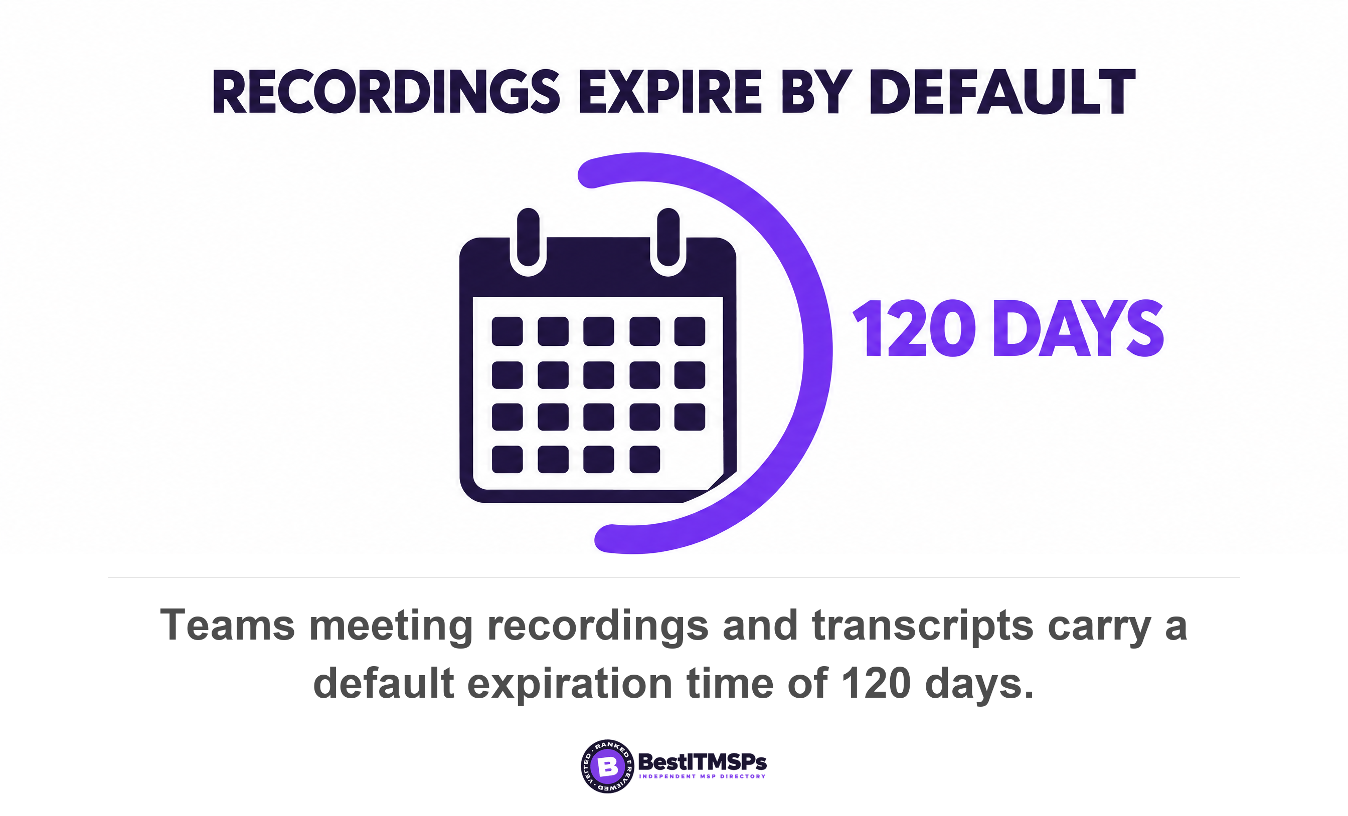 Teams meeting recordings and transcripts carry a default expiration time of 120 days