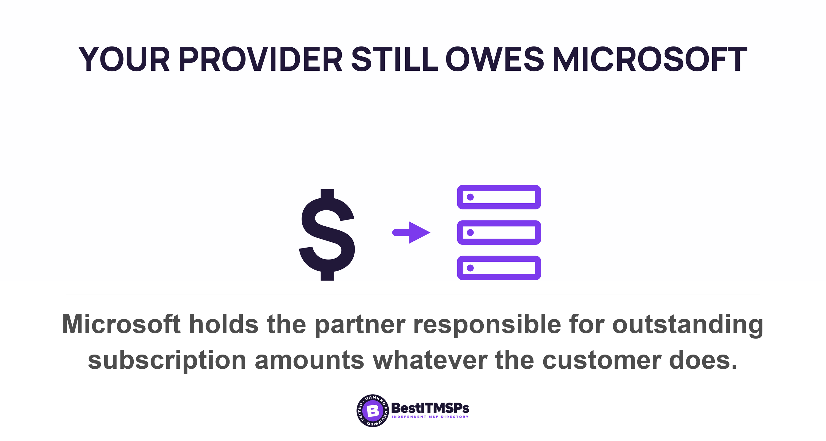 Microsoft holds the partner responsible for outstanding subscription amounts whatever the customer does