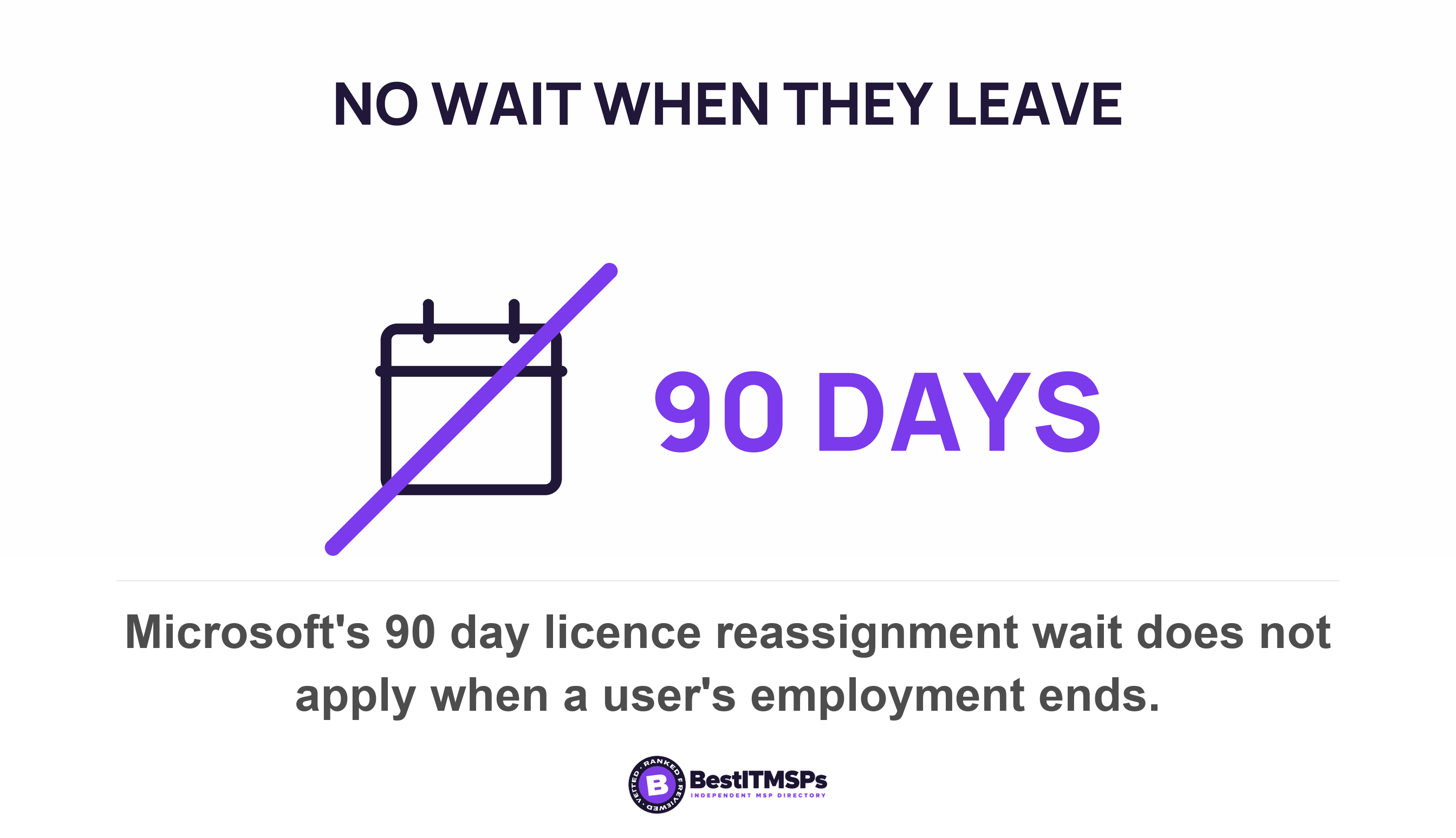 Microsoft's 90 day licence reassignment wait does not apply when a user's employment ends