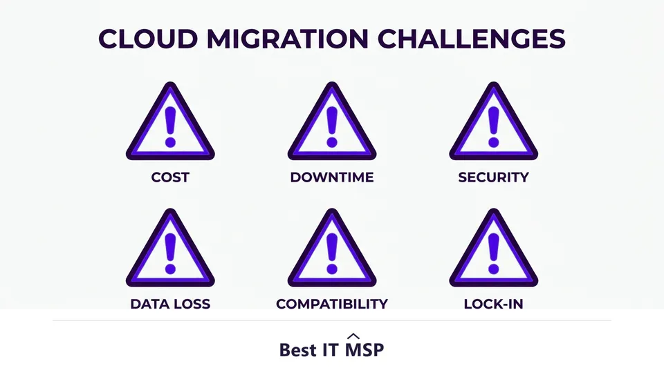 The top cloud migration challenges