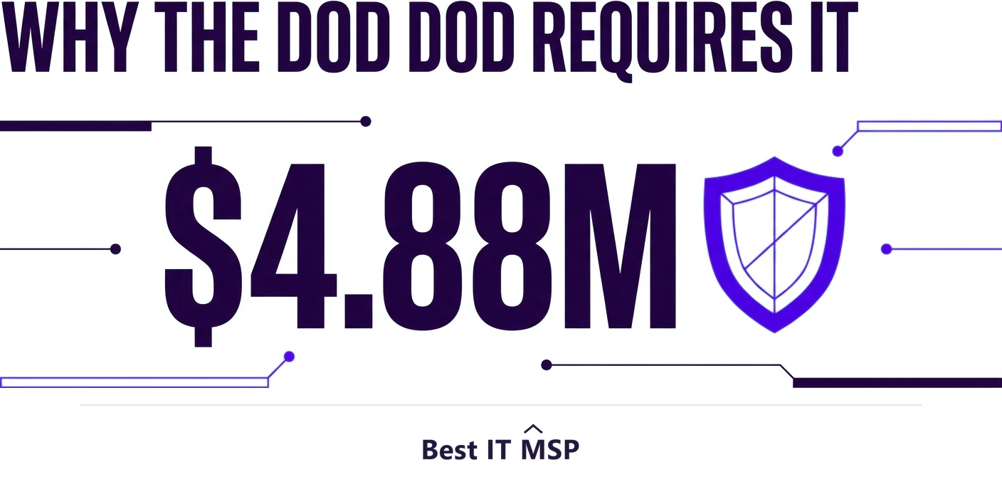 The average data breach cost 4.88 million dollars in 2024