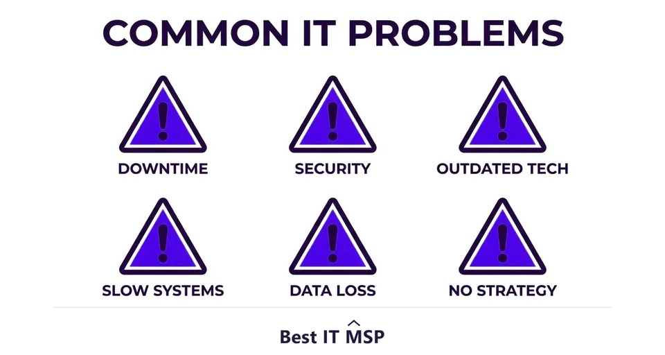 The most common business IT problems