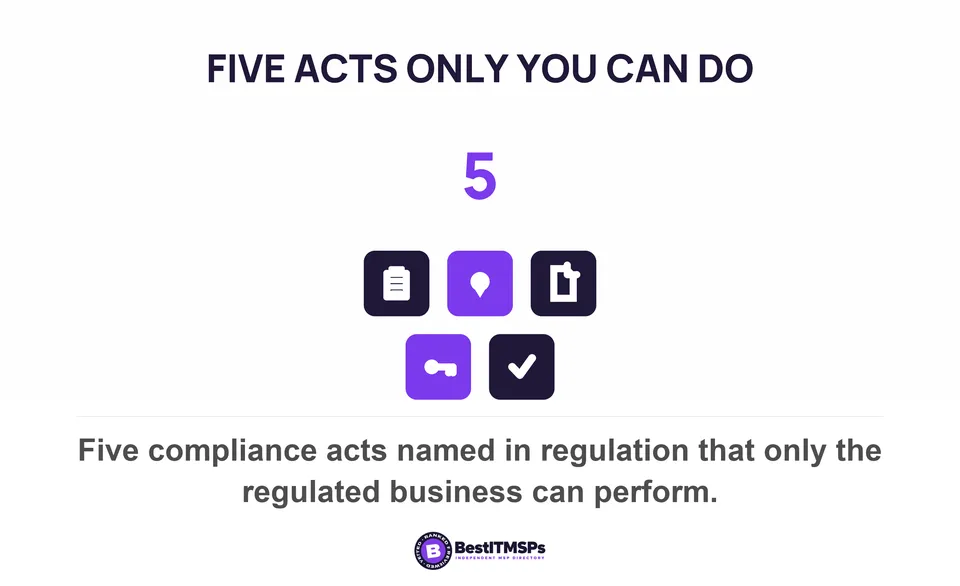 Five compliance acts named in regulation that only the regulated business can perform