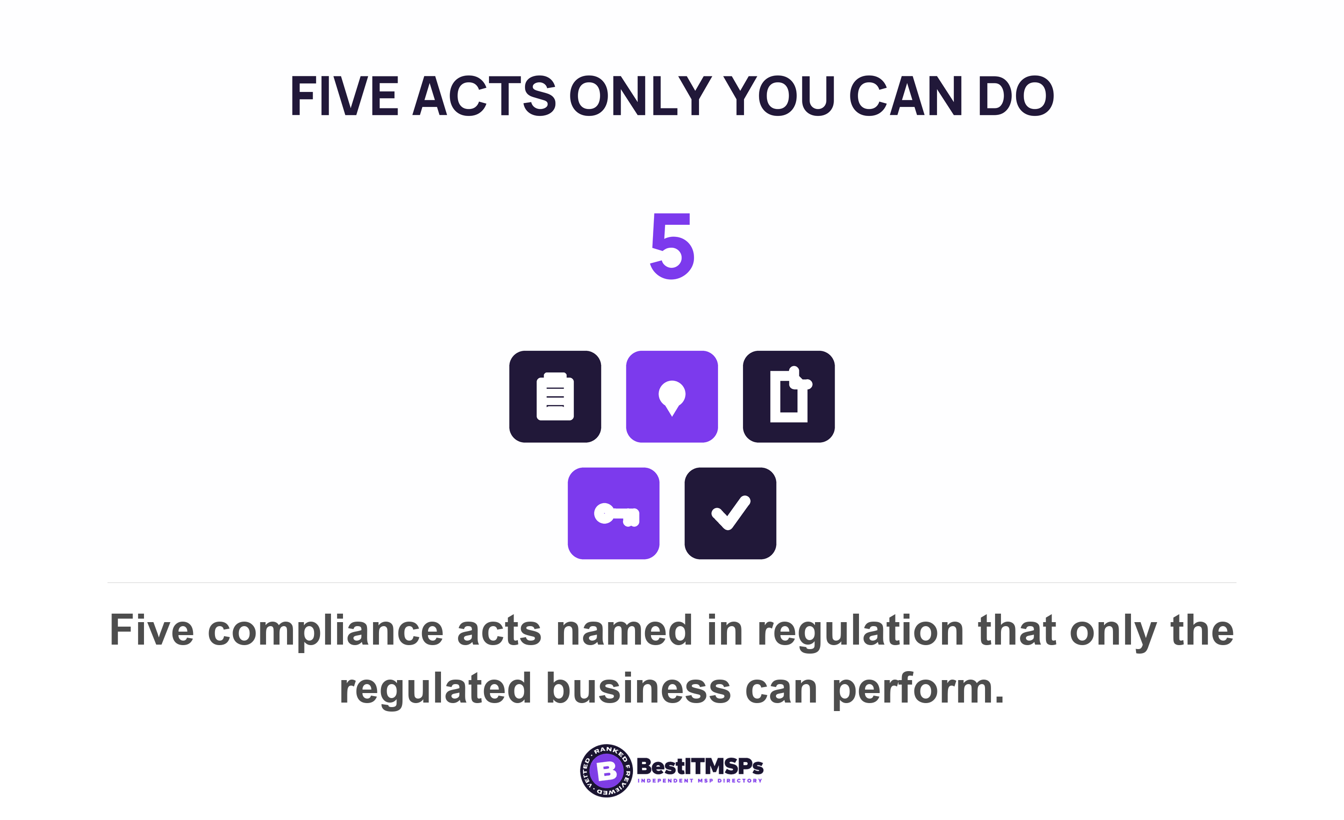 Five compliance acts named in regulation that only the regulated business can perform