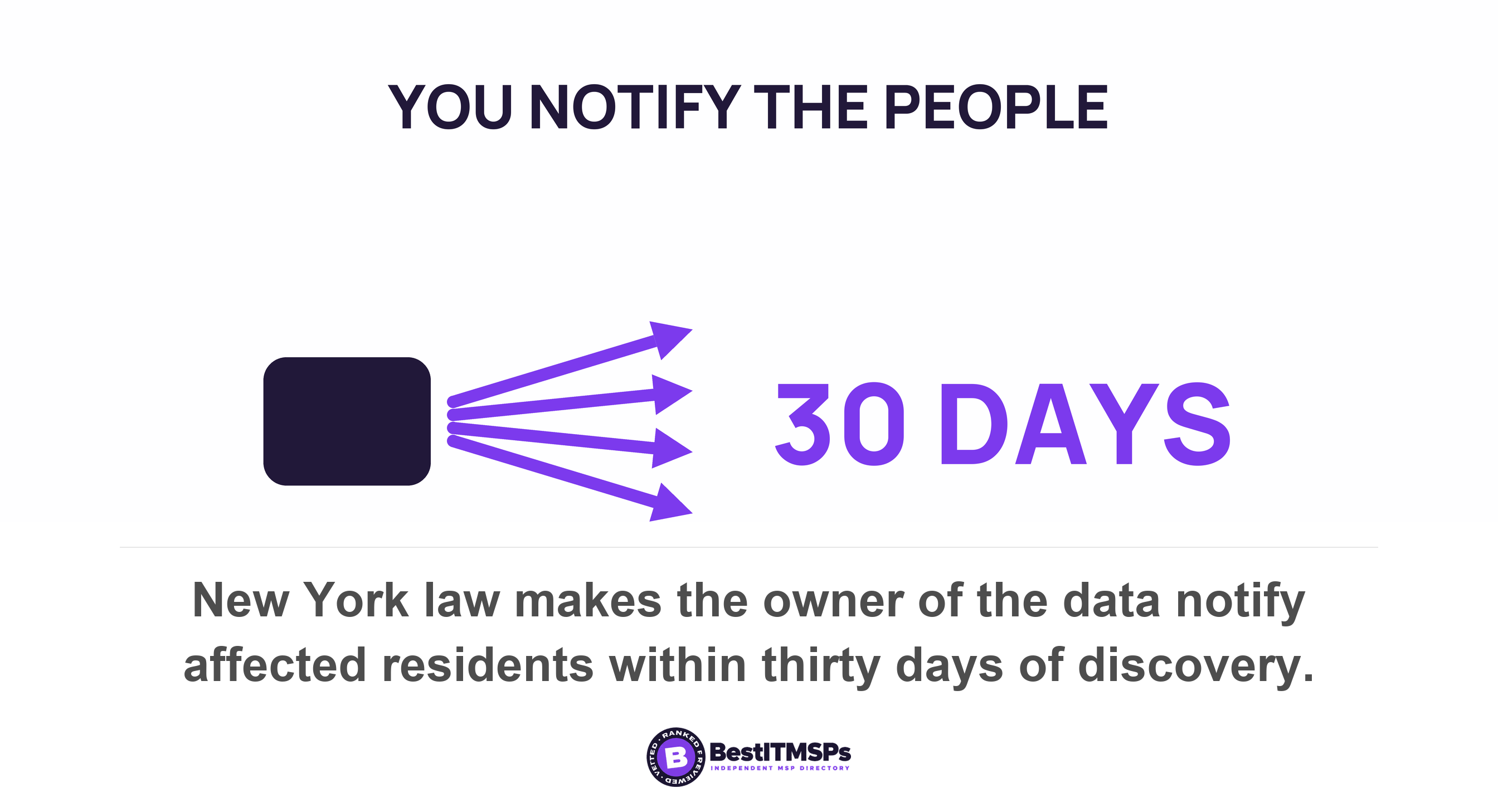 New York law makes the owner of the data notify affected residents within thirty days of discovery