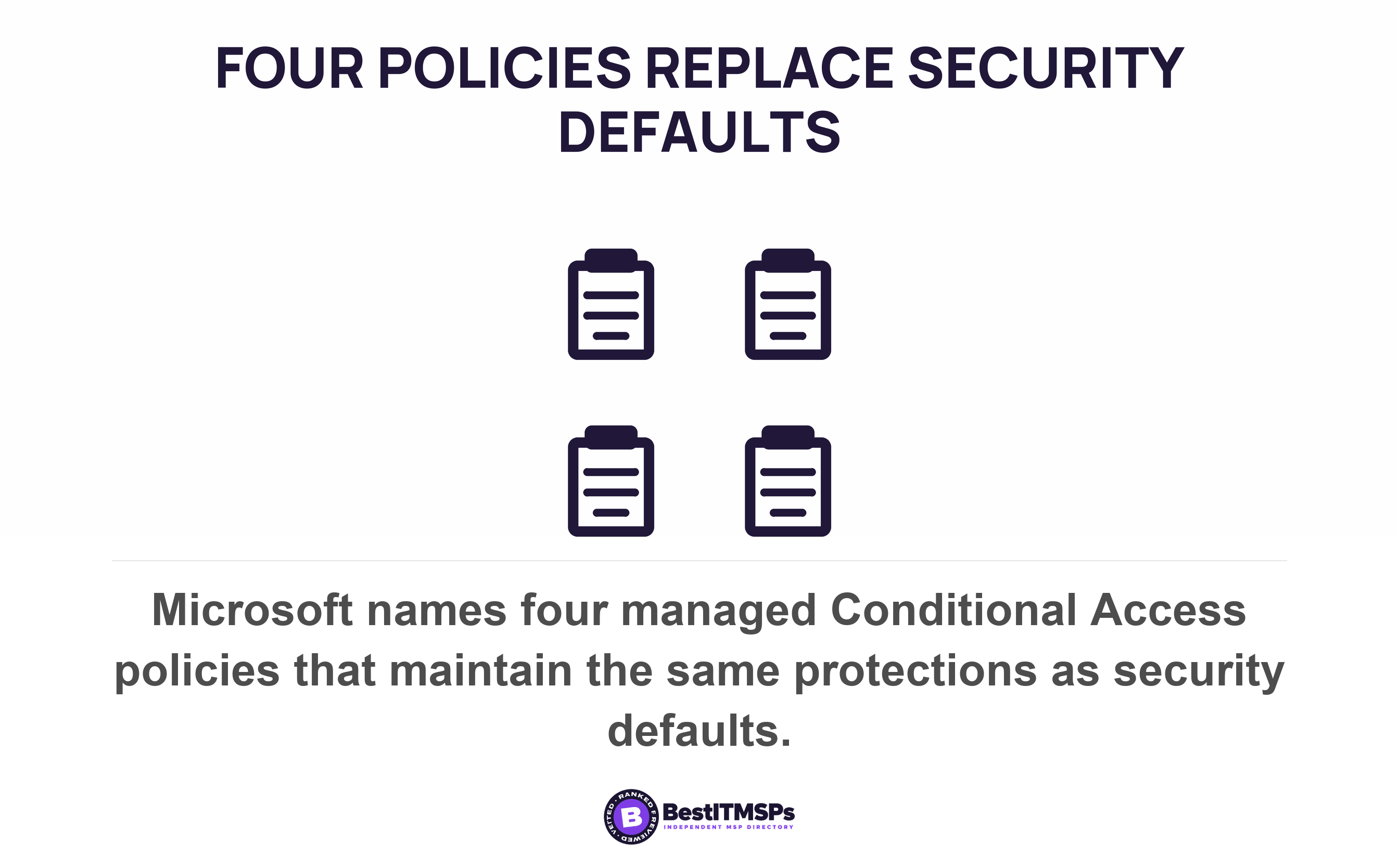 Microsoft names four managed Conditional Access policies that maintain the same protections as security defaults