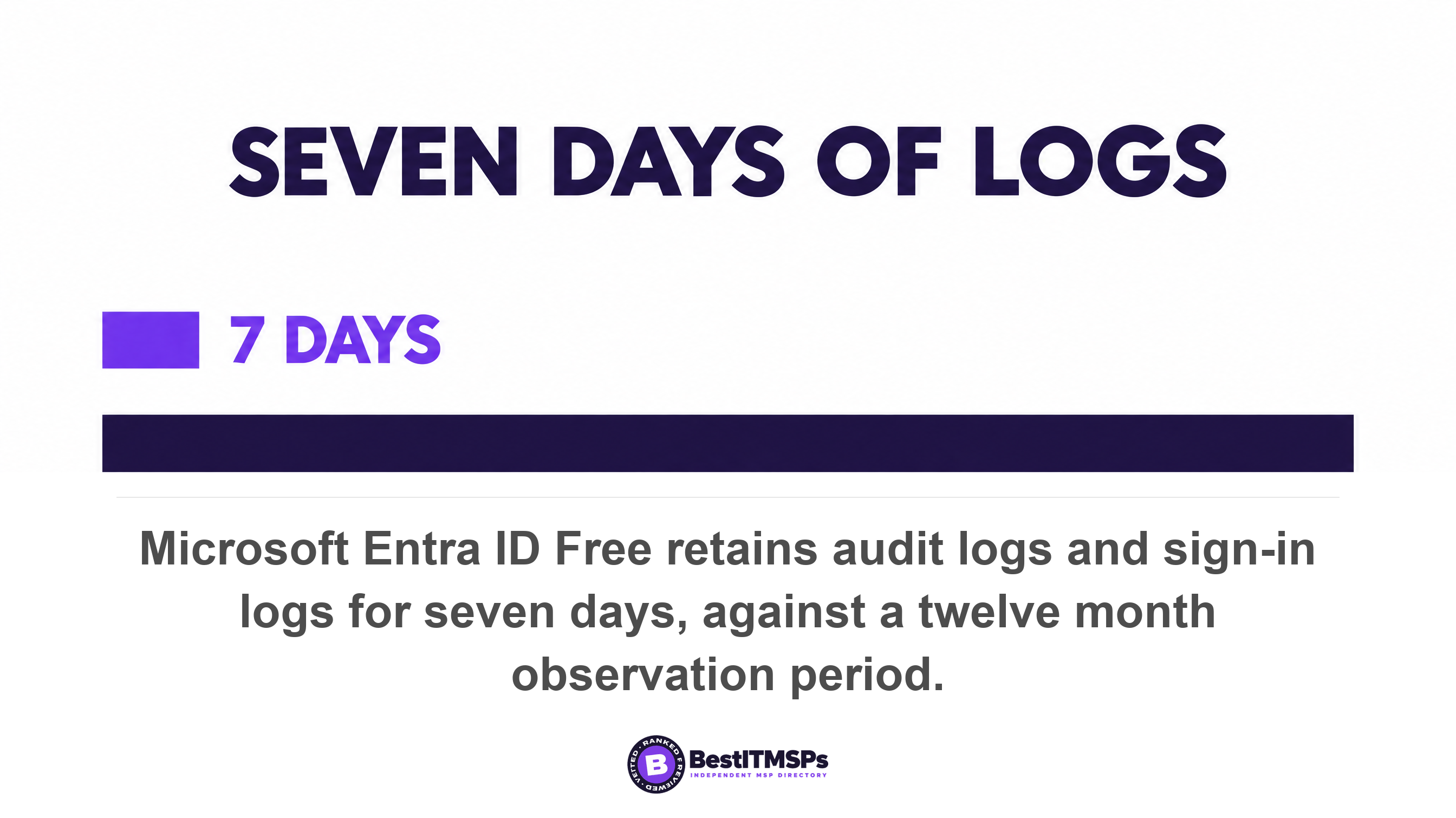 Microsoft Entra ID Free retains audit logs and sign-in logs for seven days, against a twelve month observation period