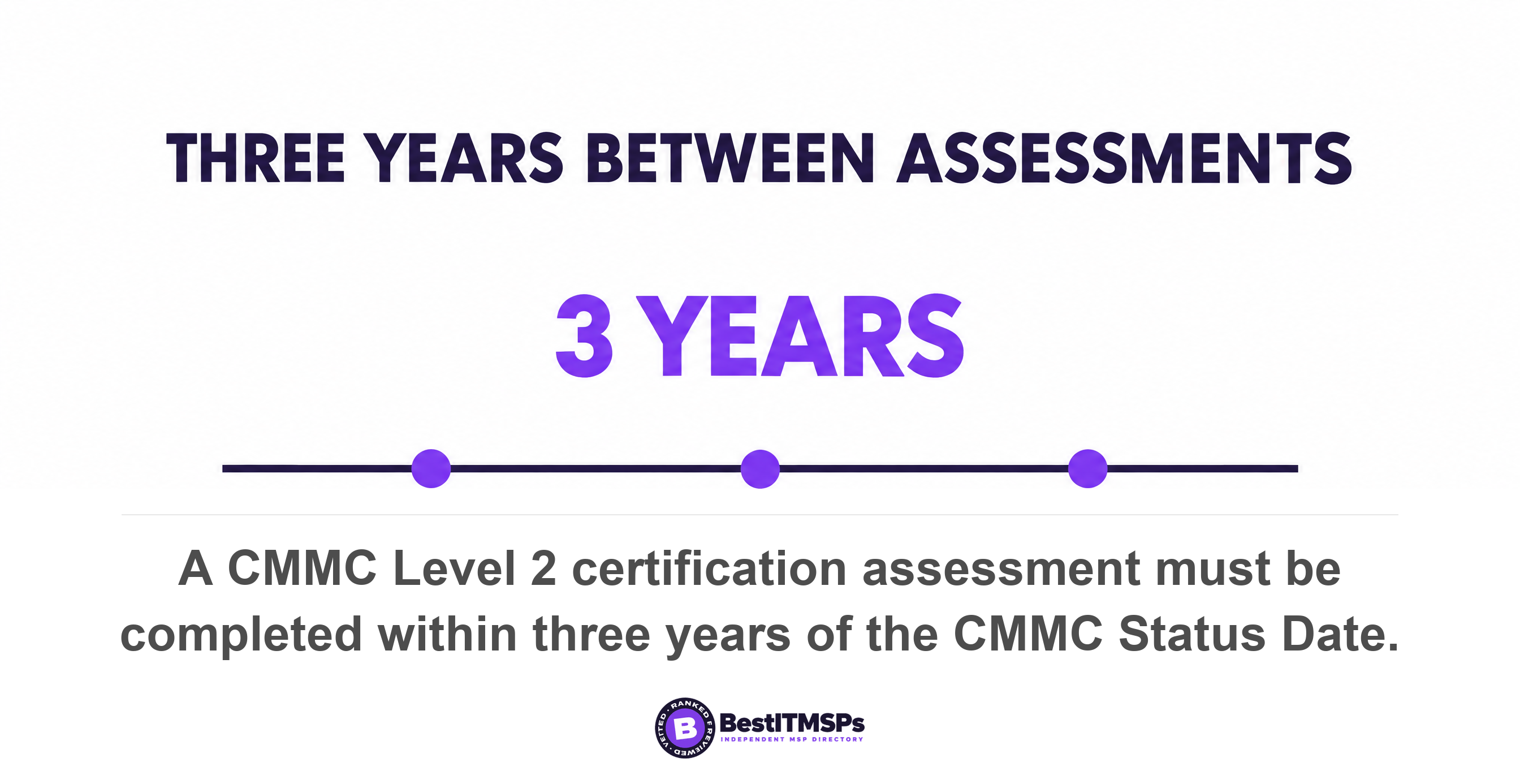 A CMMC Level 2 certification assessment must be completed within three years of the CMMC Status Date