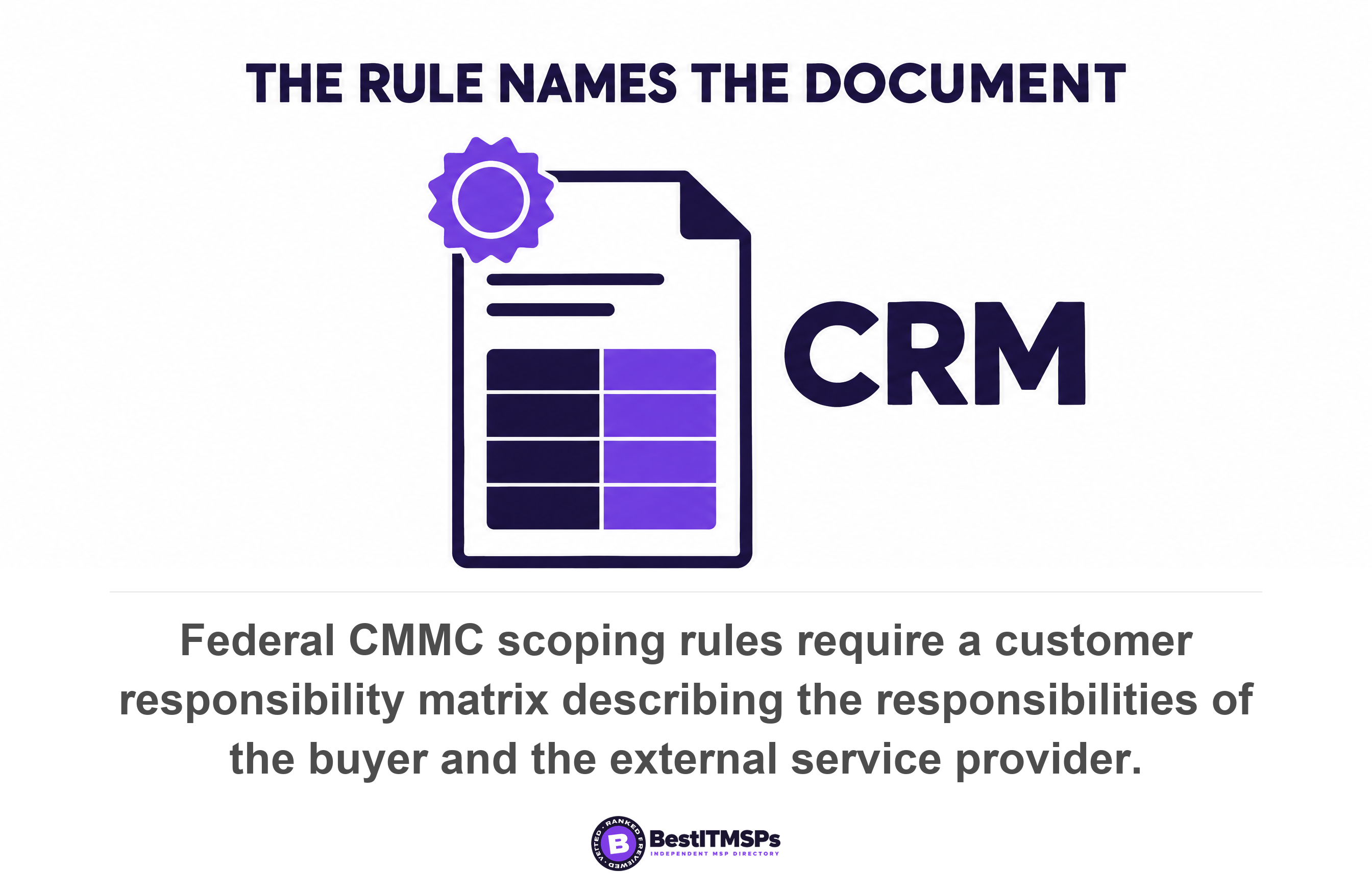 Federal CMMC scoping rules require a customer responsibility matrix describing the responsibilities of the buyer and the external service provider