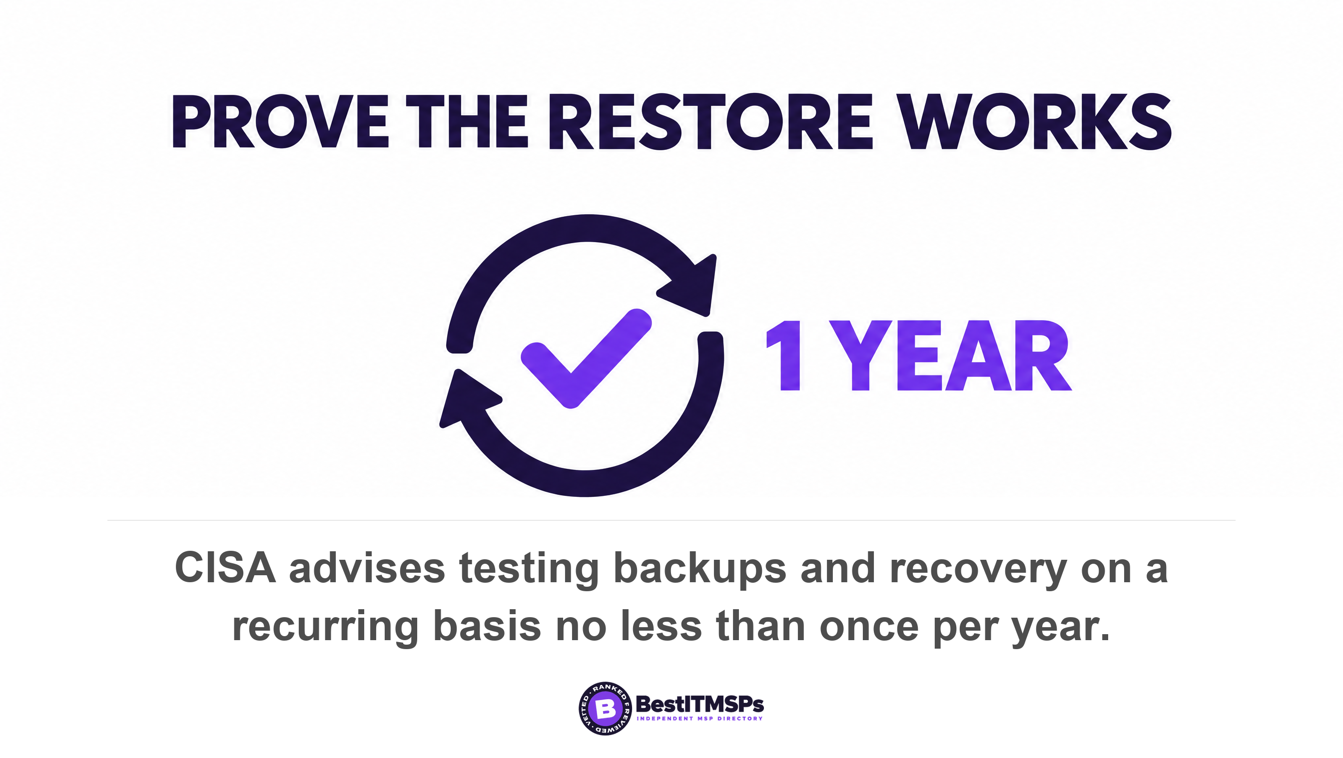 CISA advises testing backups and recovery on a recurring basis no less than once per year