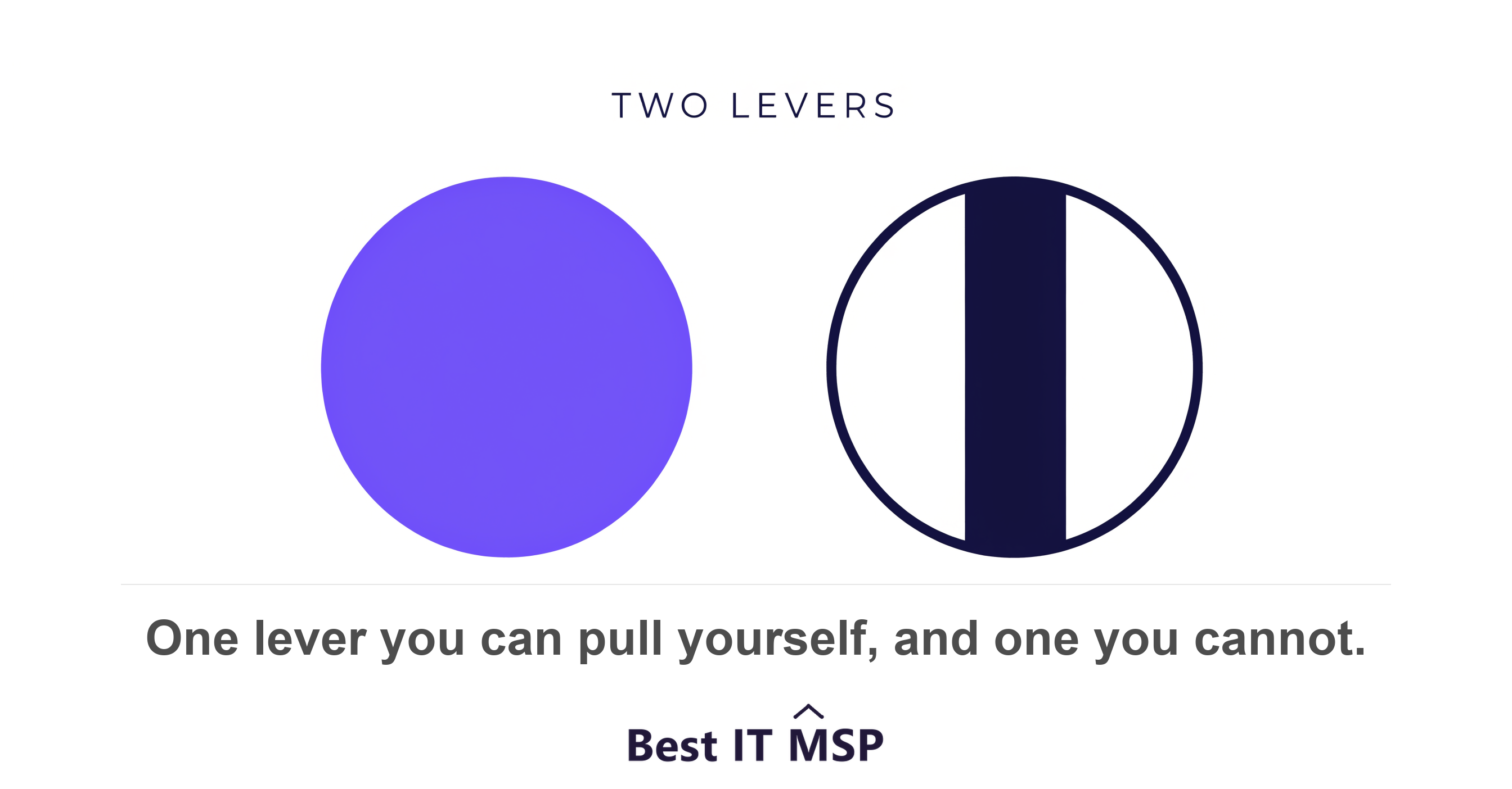 Two levers, one you control and one your provider controls
