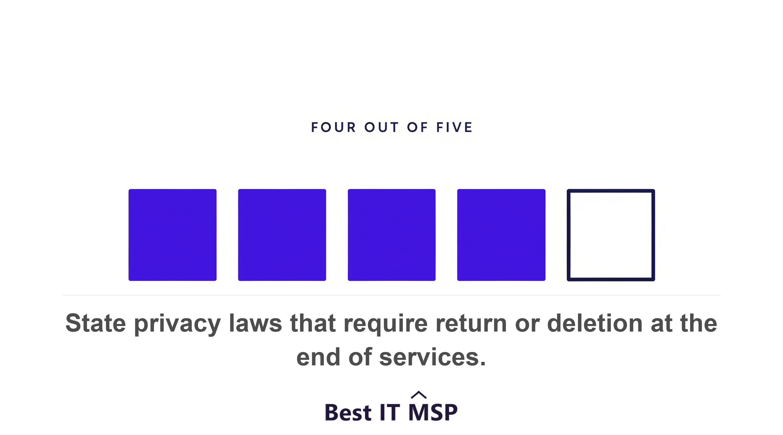 Four state privacy laws require return or deletion at contract end and one does not