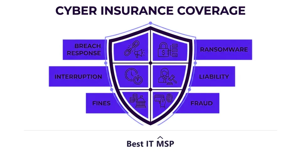 What a cyber insurance policy should cover