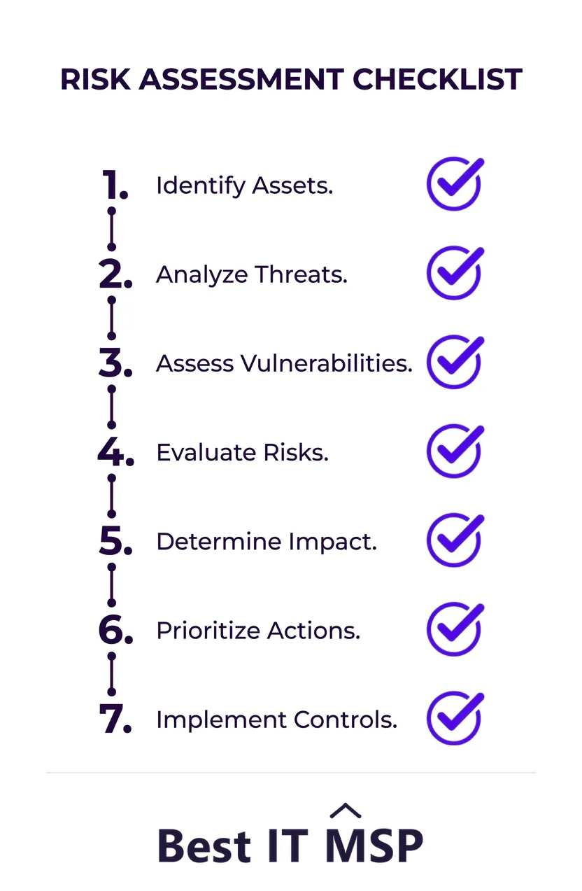 The cybersecurity risk assessment checklist steps