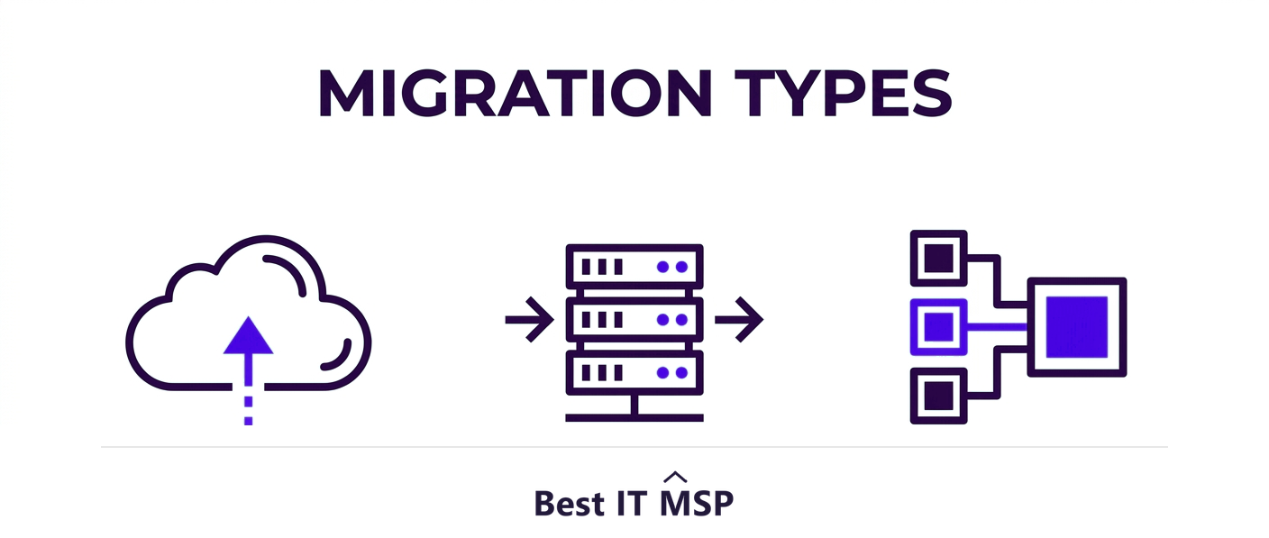 Types of data center migration: cloud, colocation, and consolidation