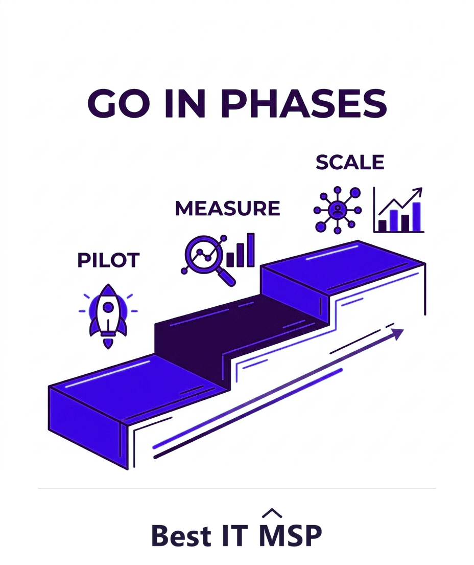 Execute digital transformation in phases