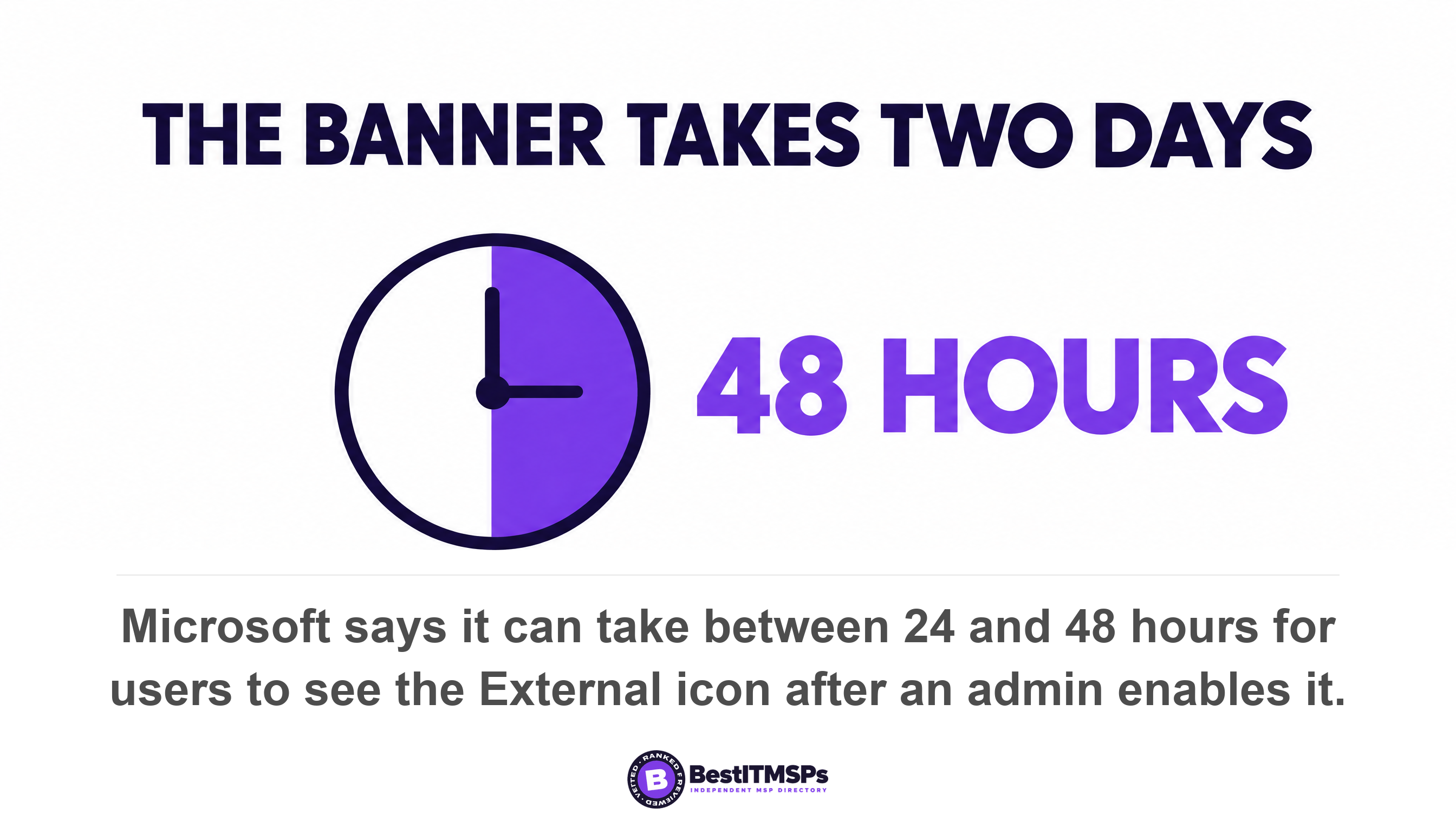 Microsoft says it can take between 24 and 48 hours for users to see the External icon after an admin enables it