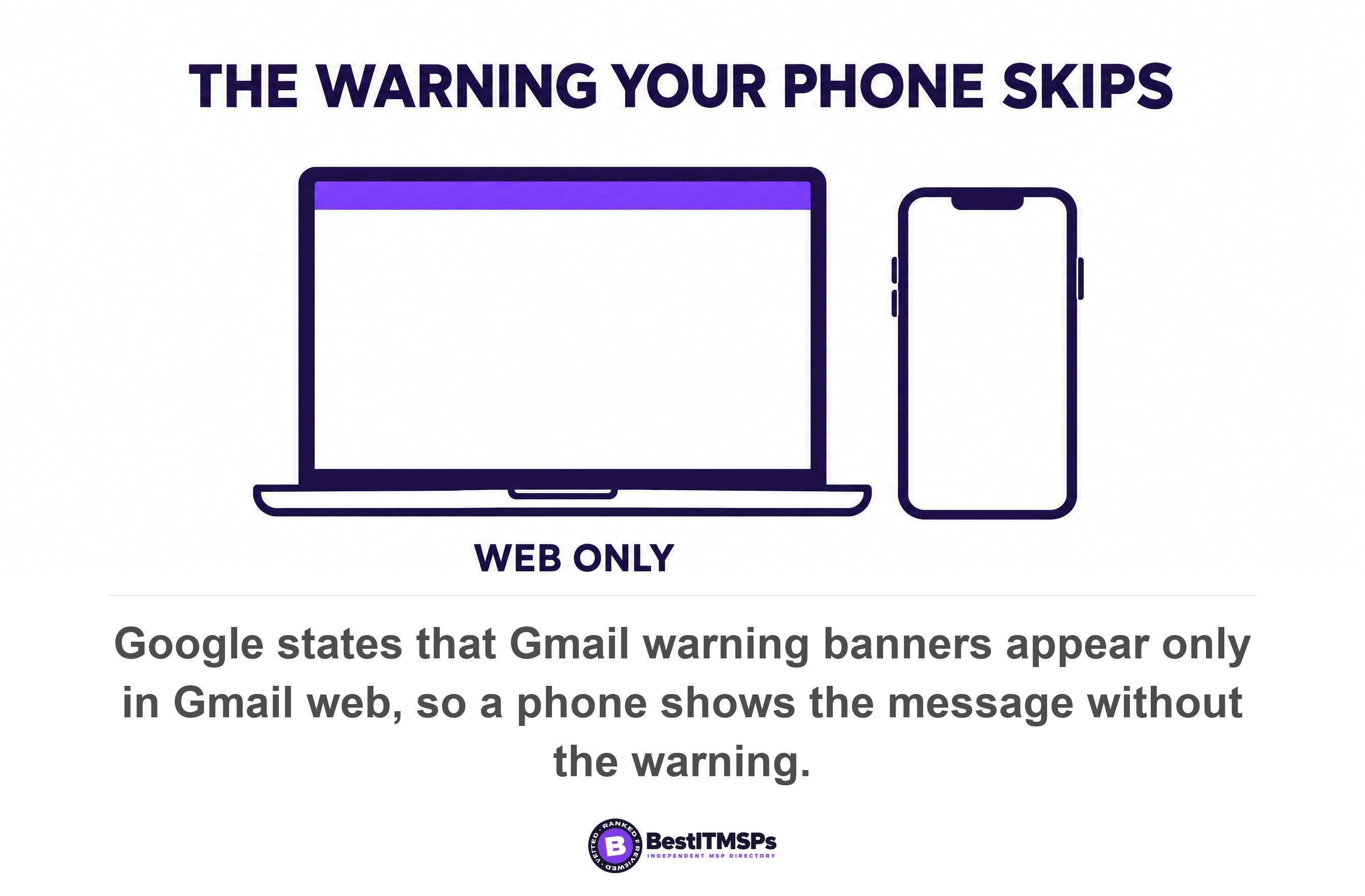 Google states that Gmail warning banners appear only in Gmail web, so a phone shows the message without the warning