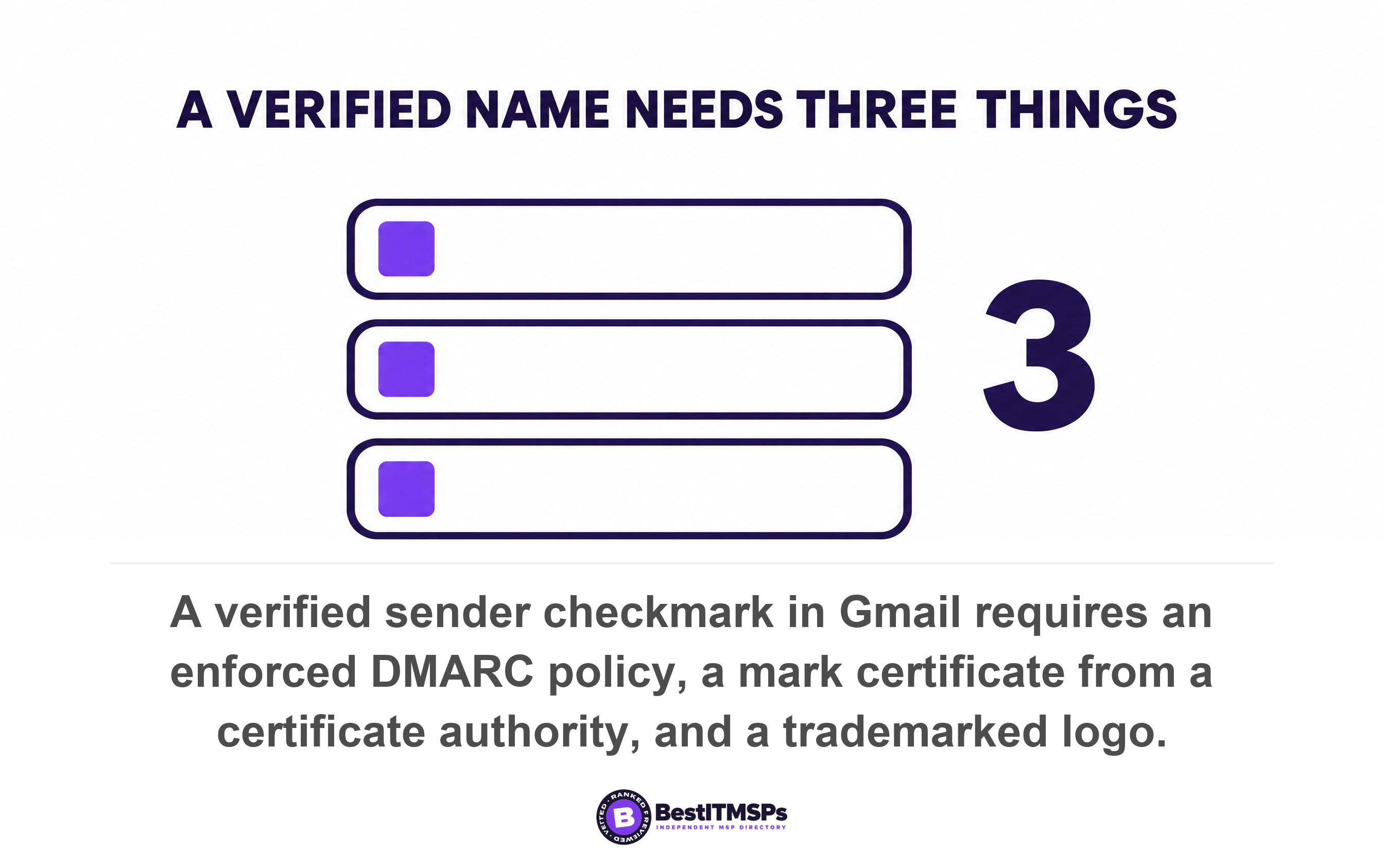 A verified sender checkmark in Gmail requires an enforced DMARC policy, a mark certificate from a certificate authority, and a trademarked logo