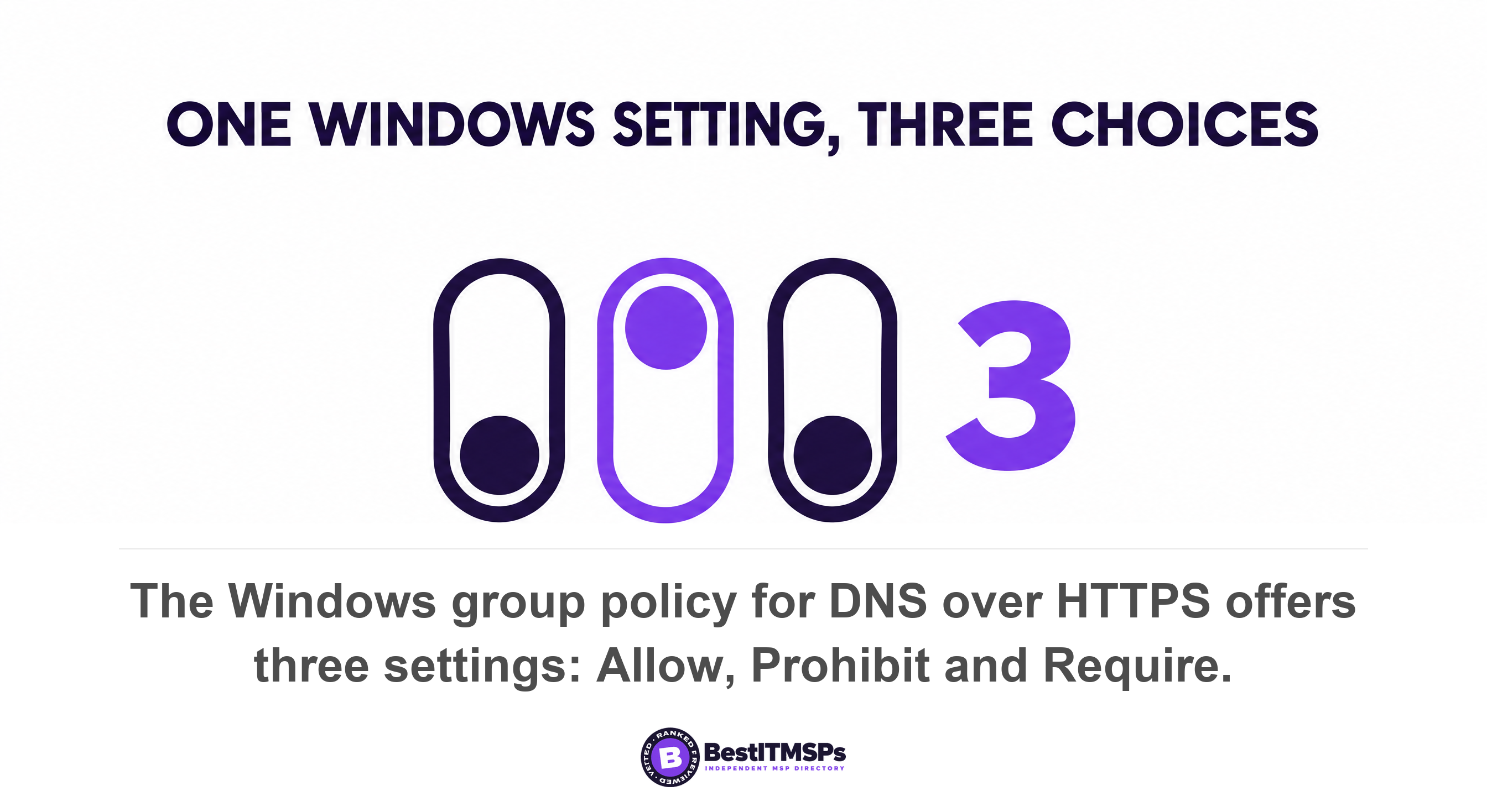 The Windows group policy for DNS over HTTPS offers three settings: Allow, Prohibit and Require