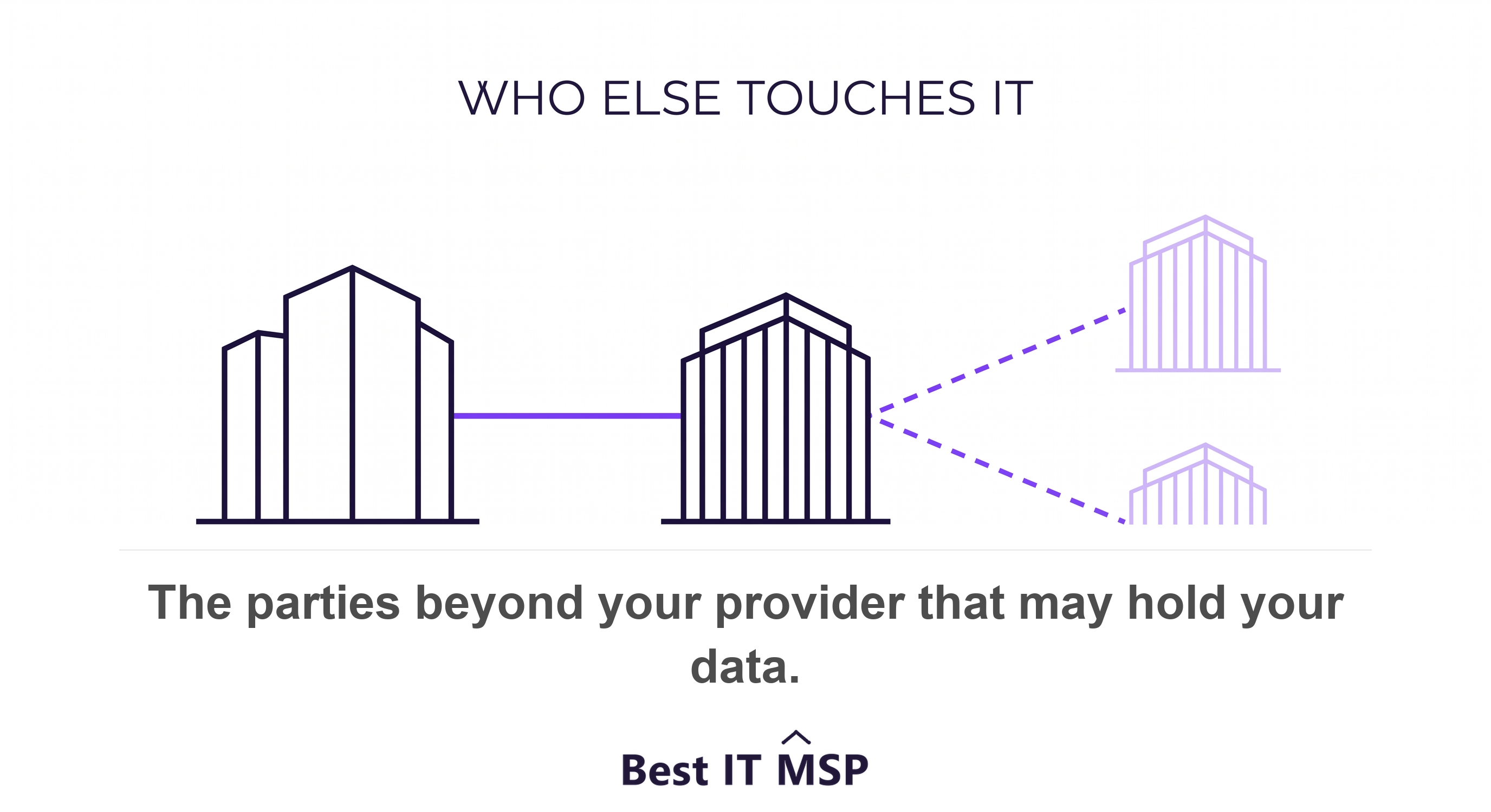 Your provider may pass your data to subcontractors and independent consultants