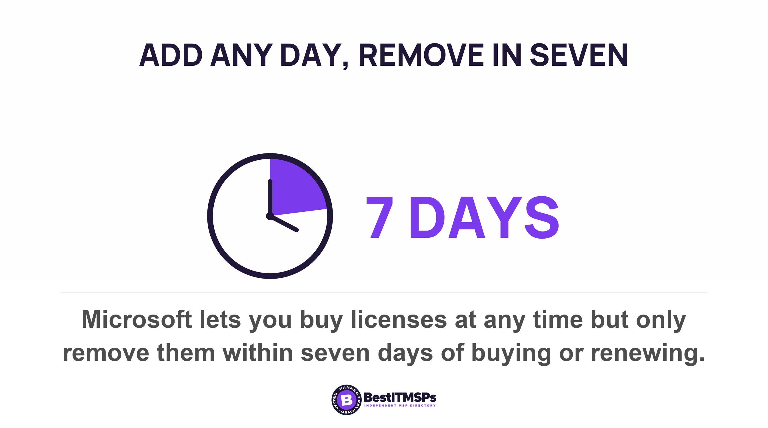 Microsoft lets you buy licenses at any time but only remove them within seven days of buying or renewing