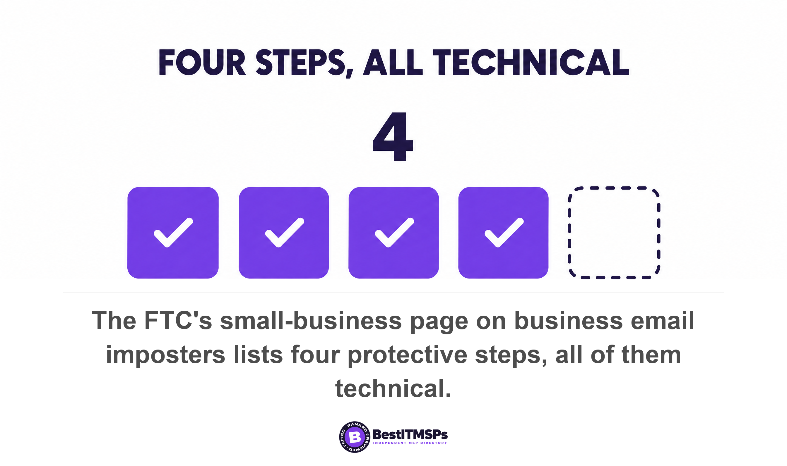 The FTC's small-business page on business email imposters lists four protective steps, all of them technical